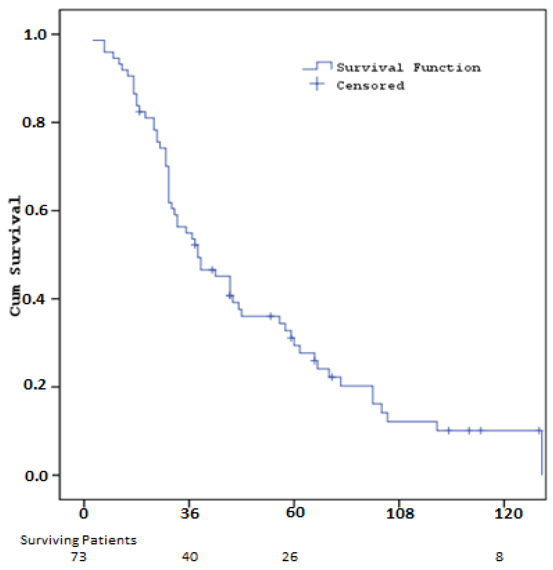 Cancers 16 03880 g003 Cancers 16 03880 g003