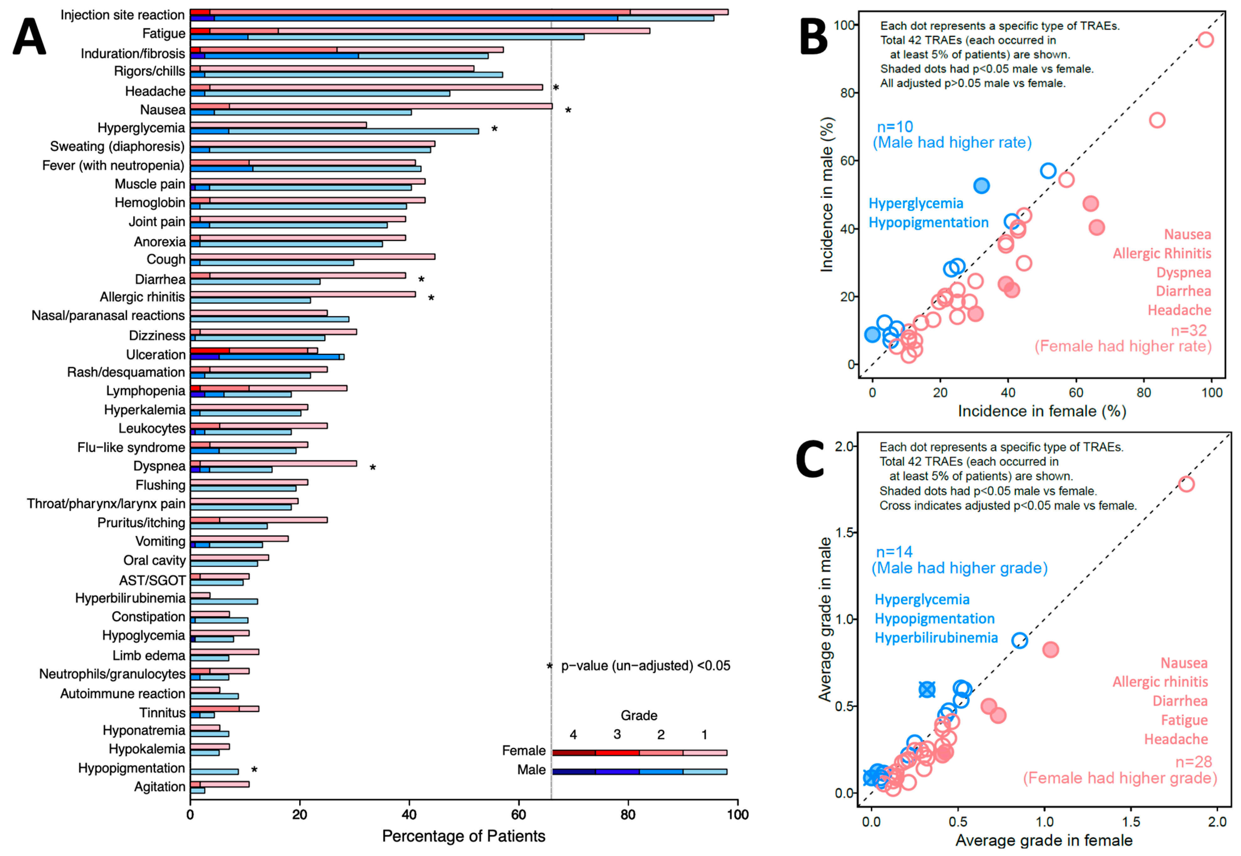 Cancers 16 03882 g002