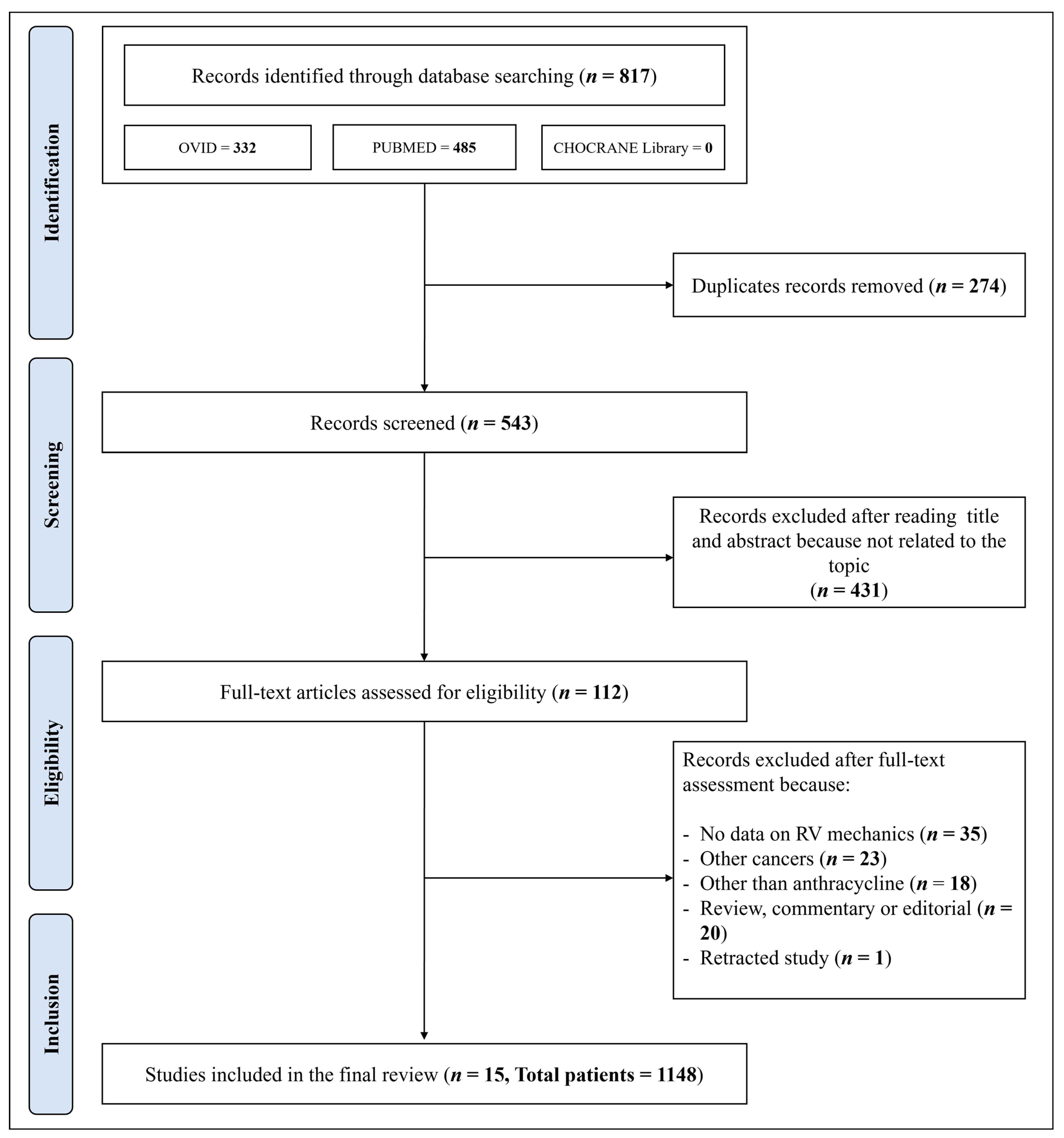 Cancers 16 03883 g001
