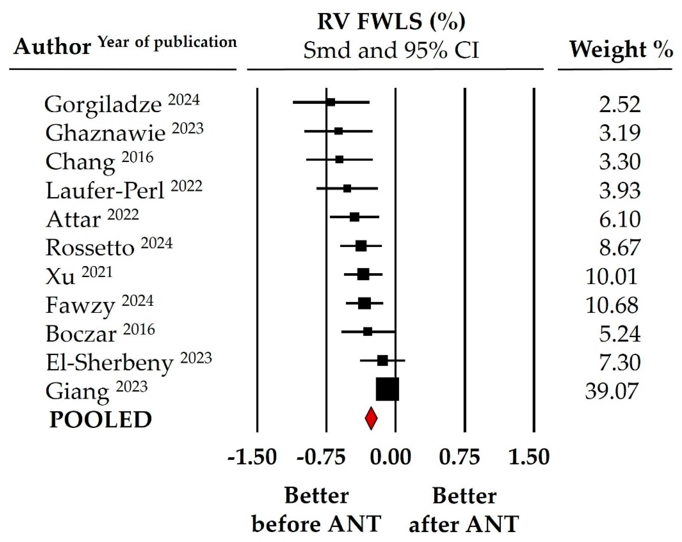 Cancers 16 03883 g003