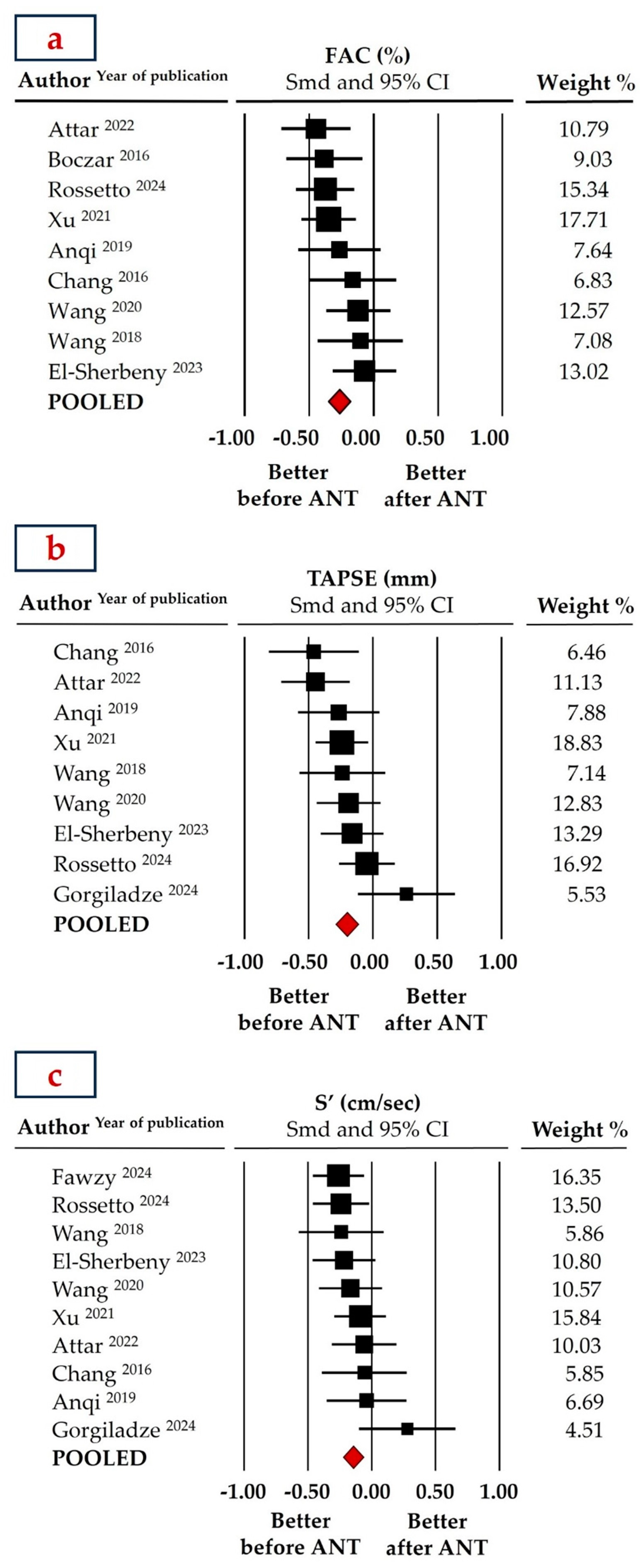 Cancers 16 03883 g004
