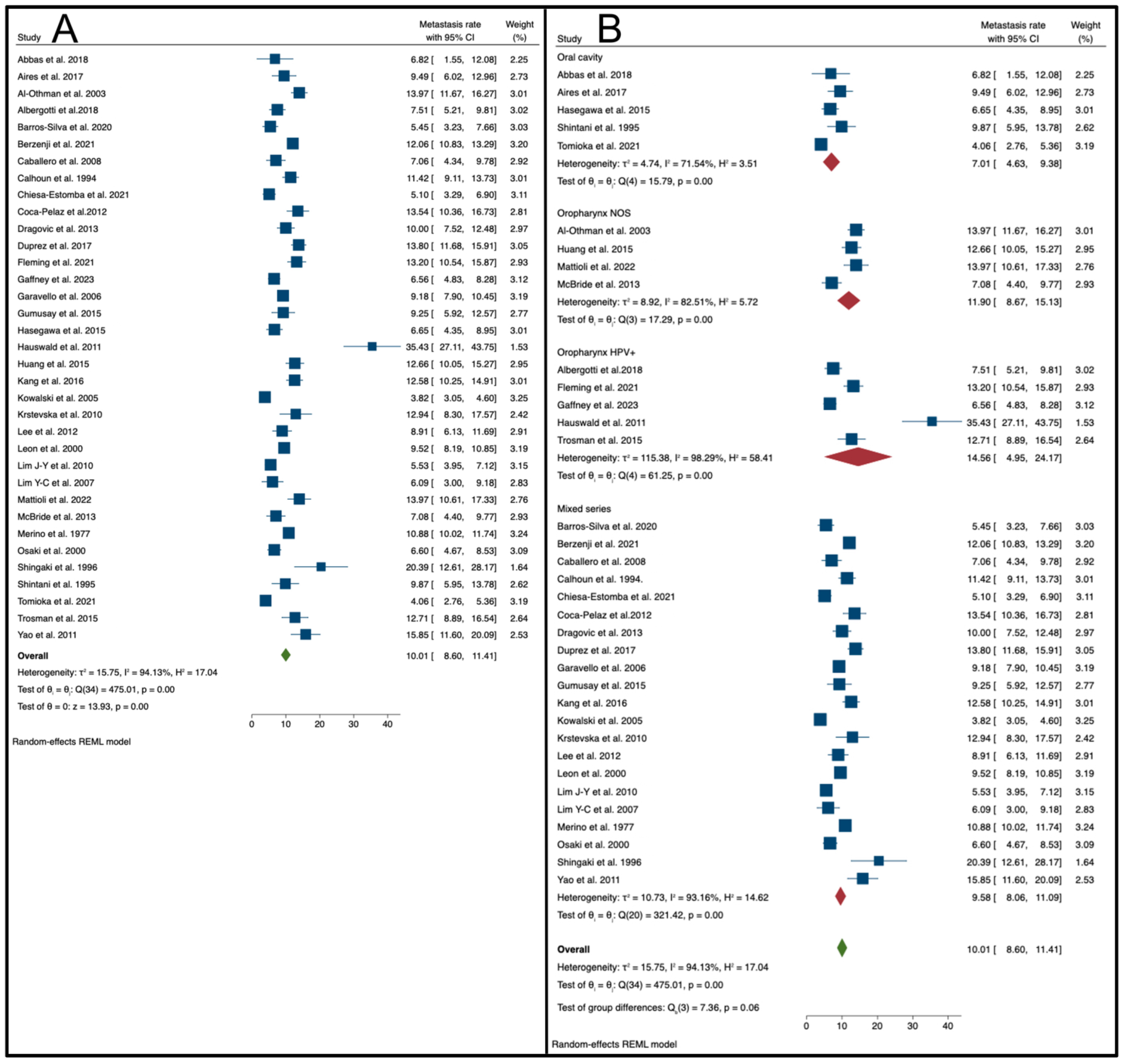 Cancers 16 03887 g002