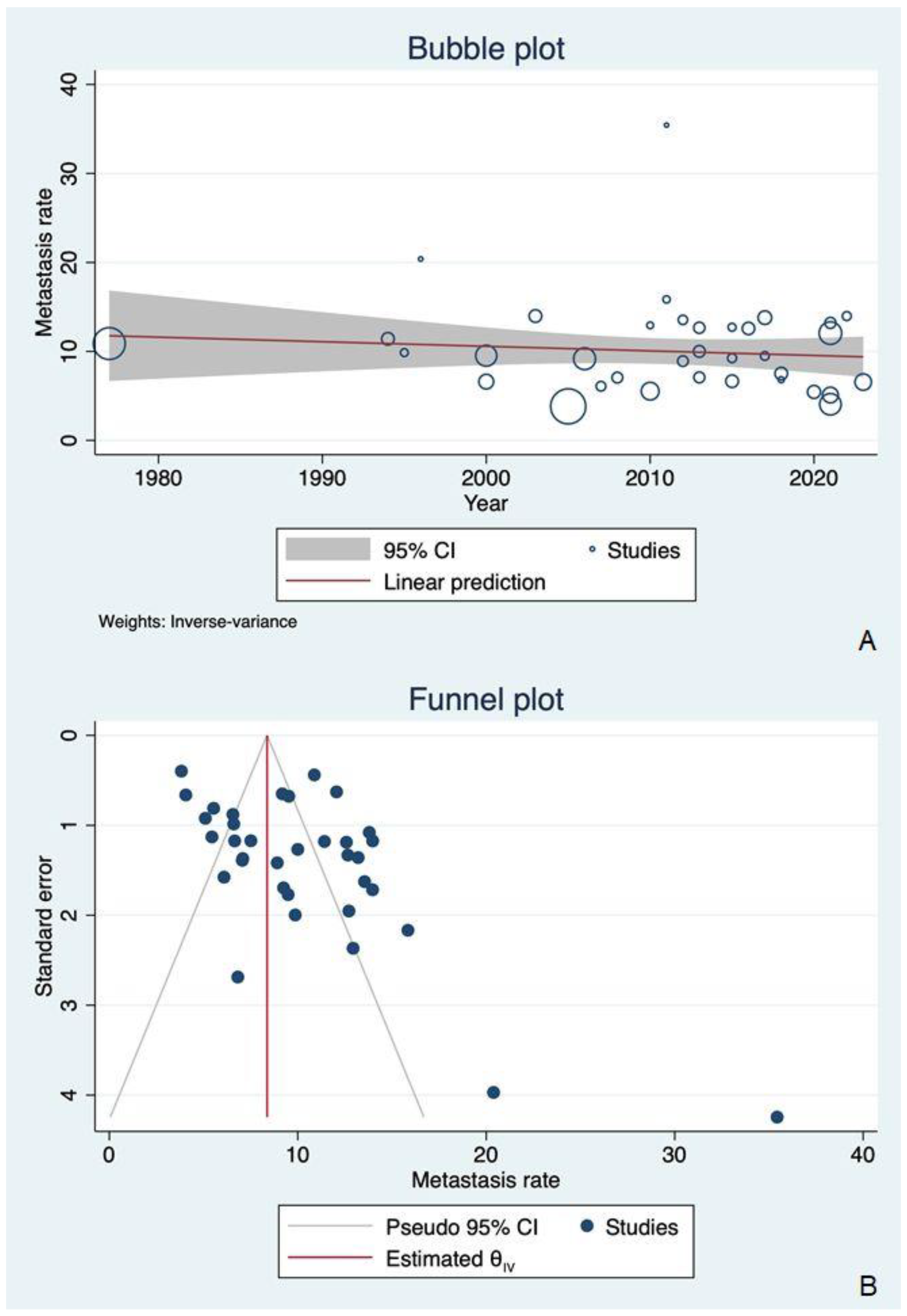 Cancers 16 03887 g003