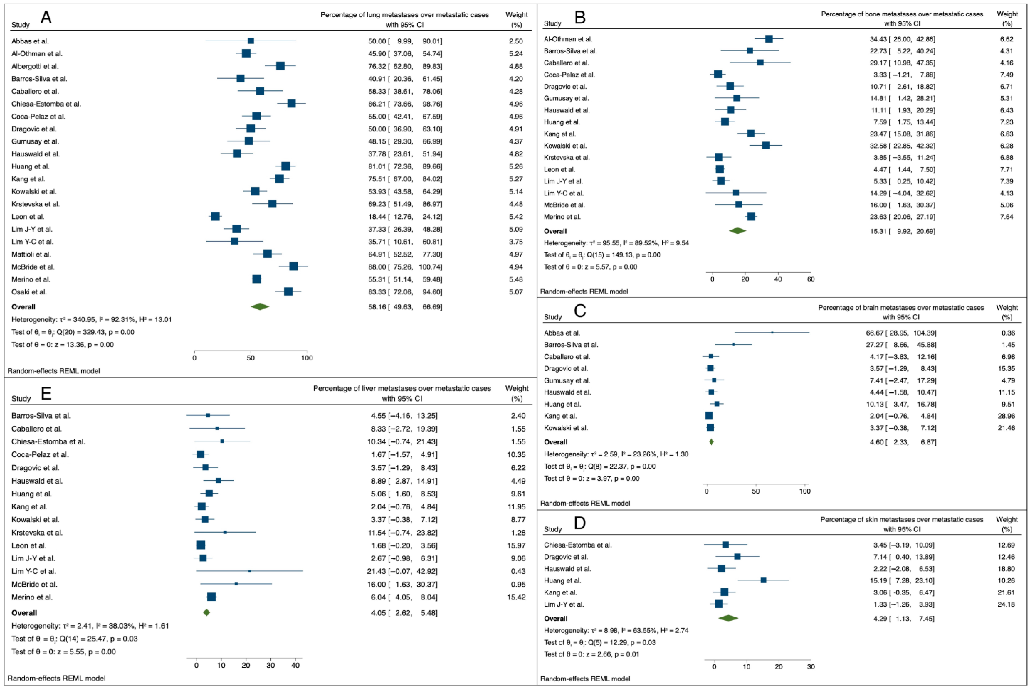 Cancers 16 03887 g004