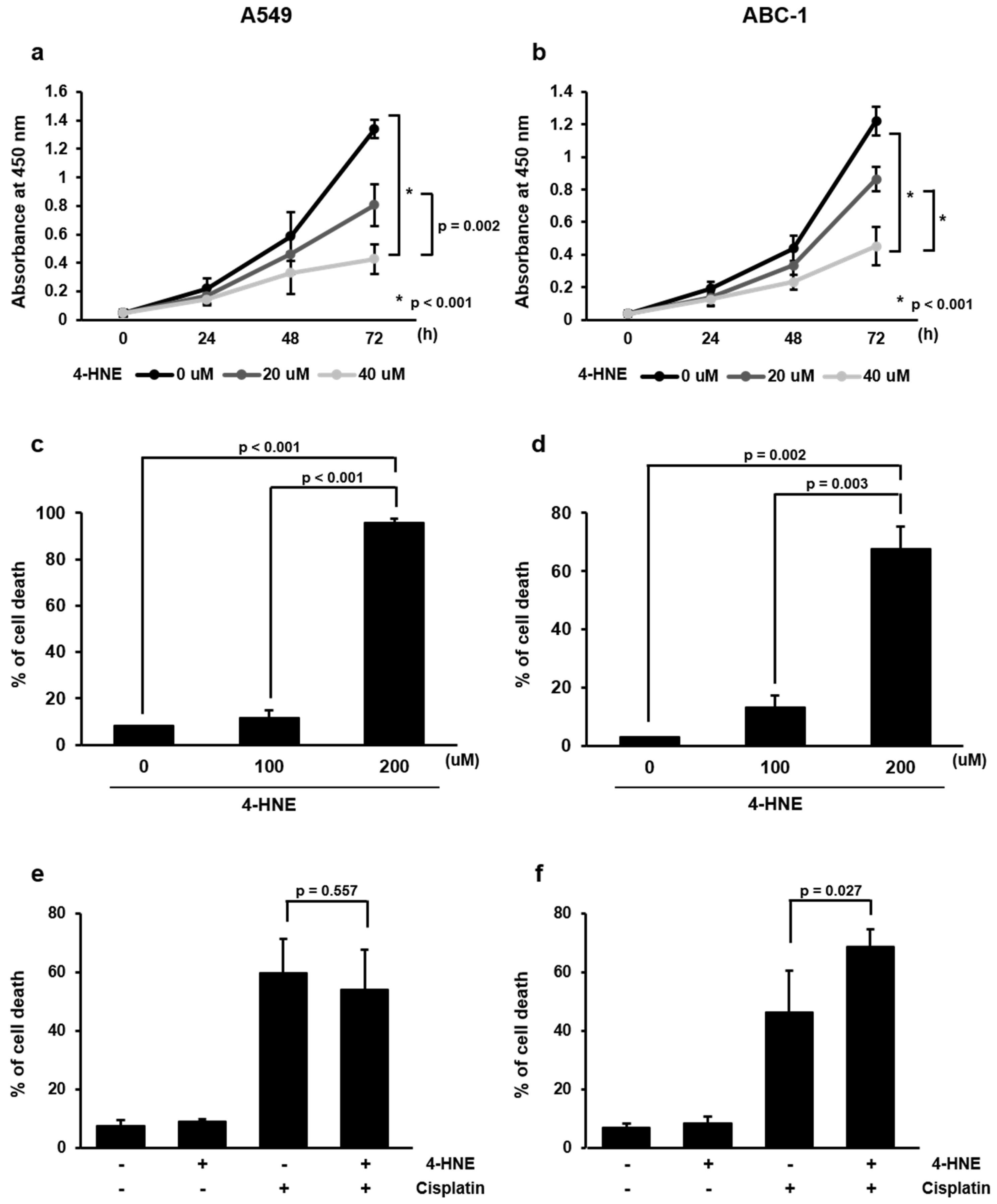 Cancers 16 03888 g003
