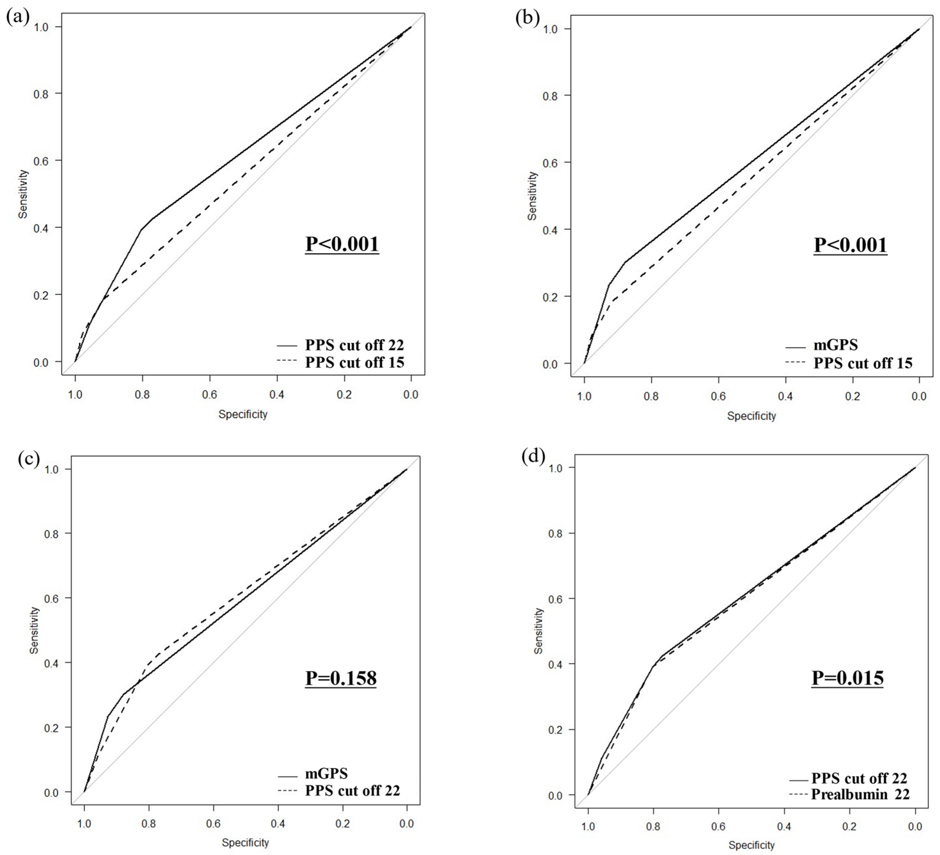 Cancers 16 03889 g005