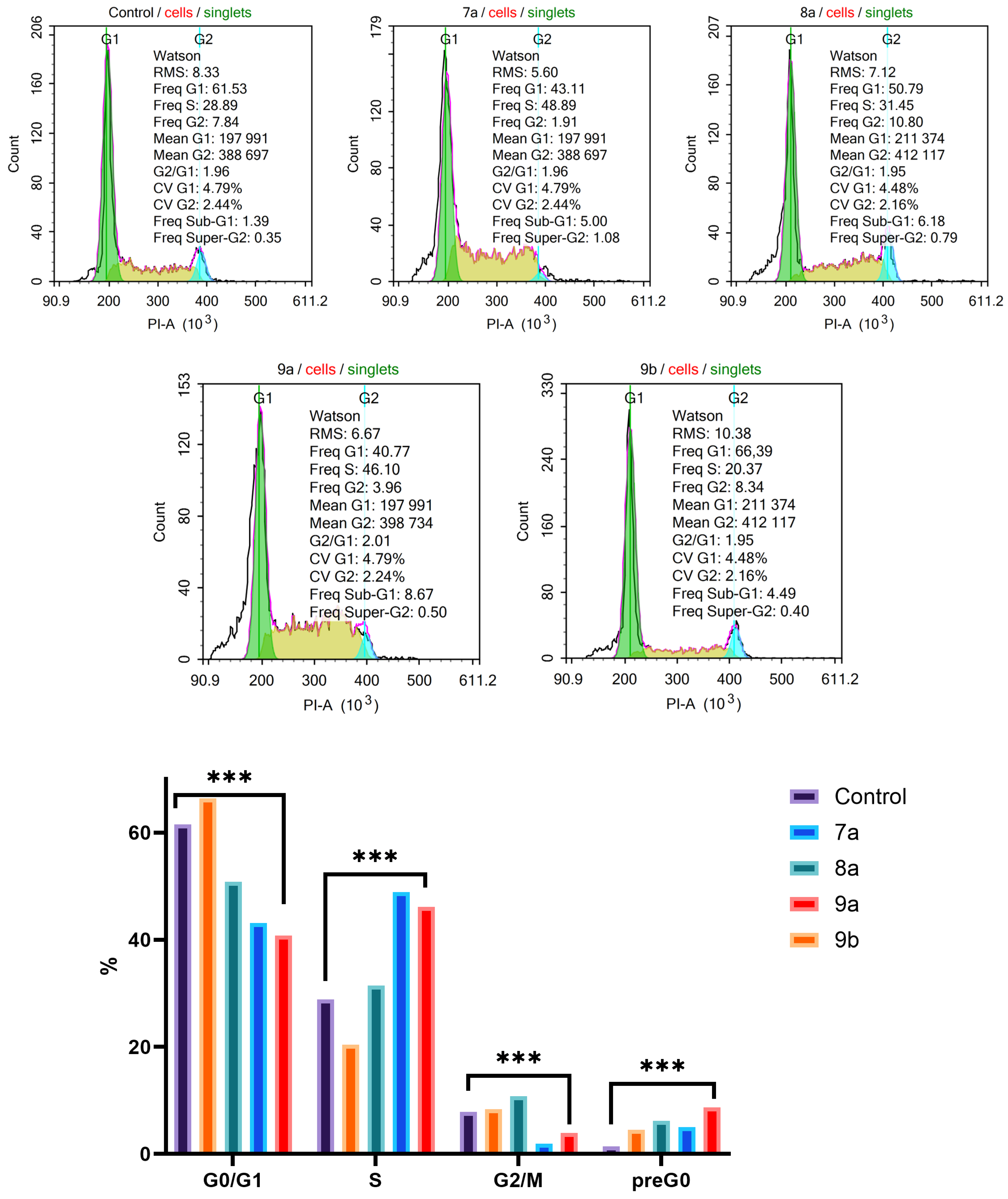 Cancers 16 03893 g002