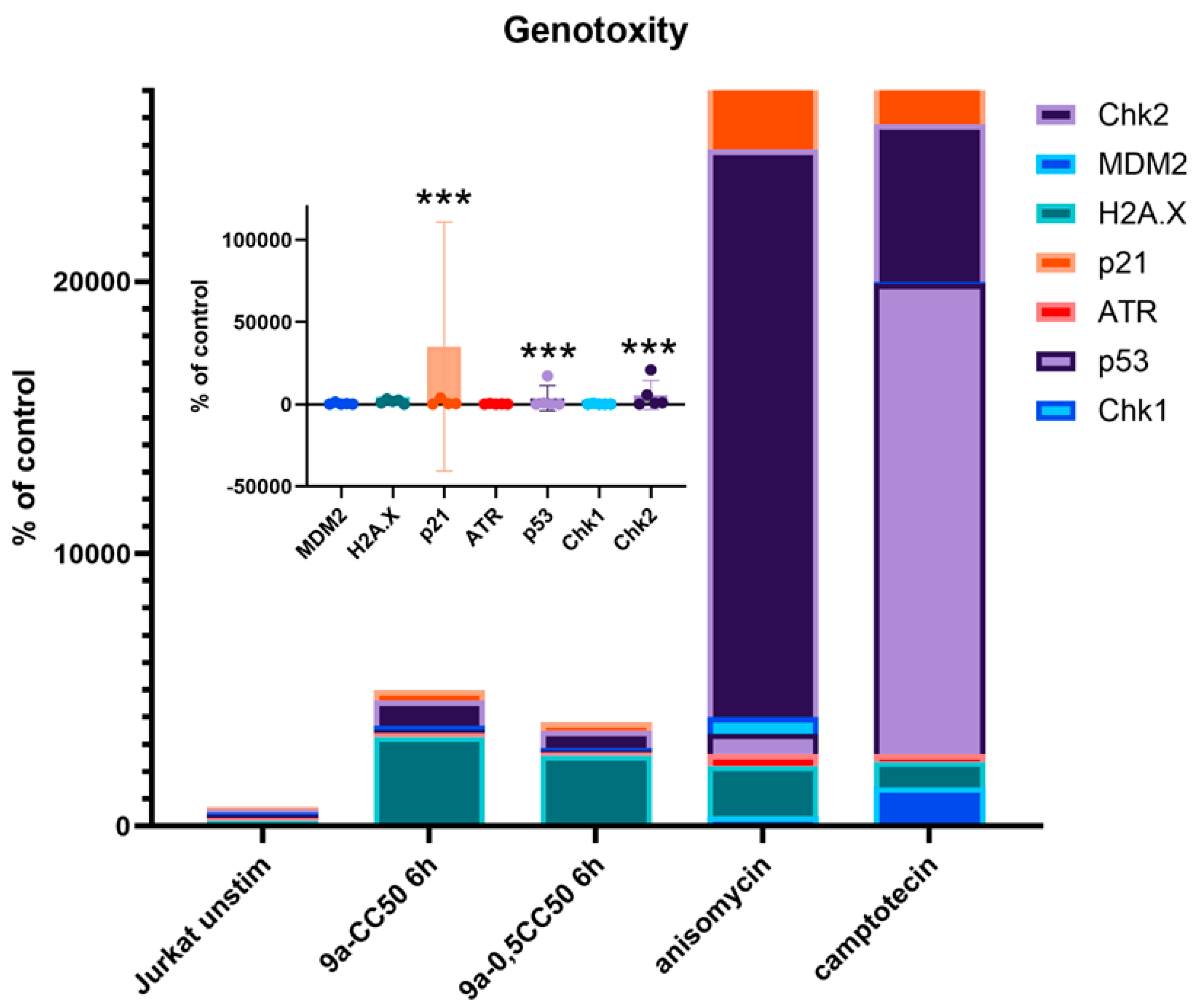 Cancers 16 03893 g003