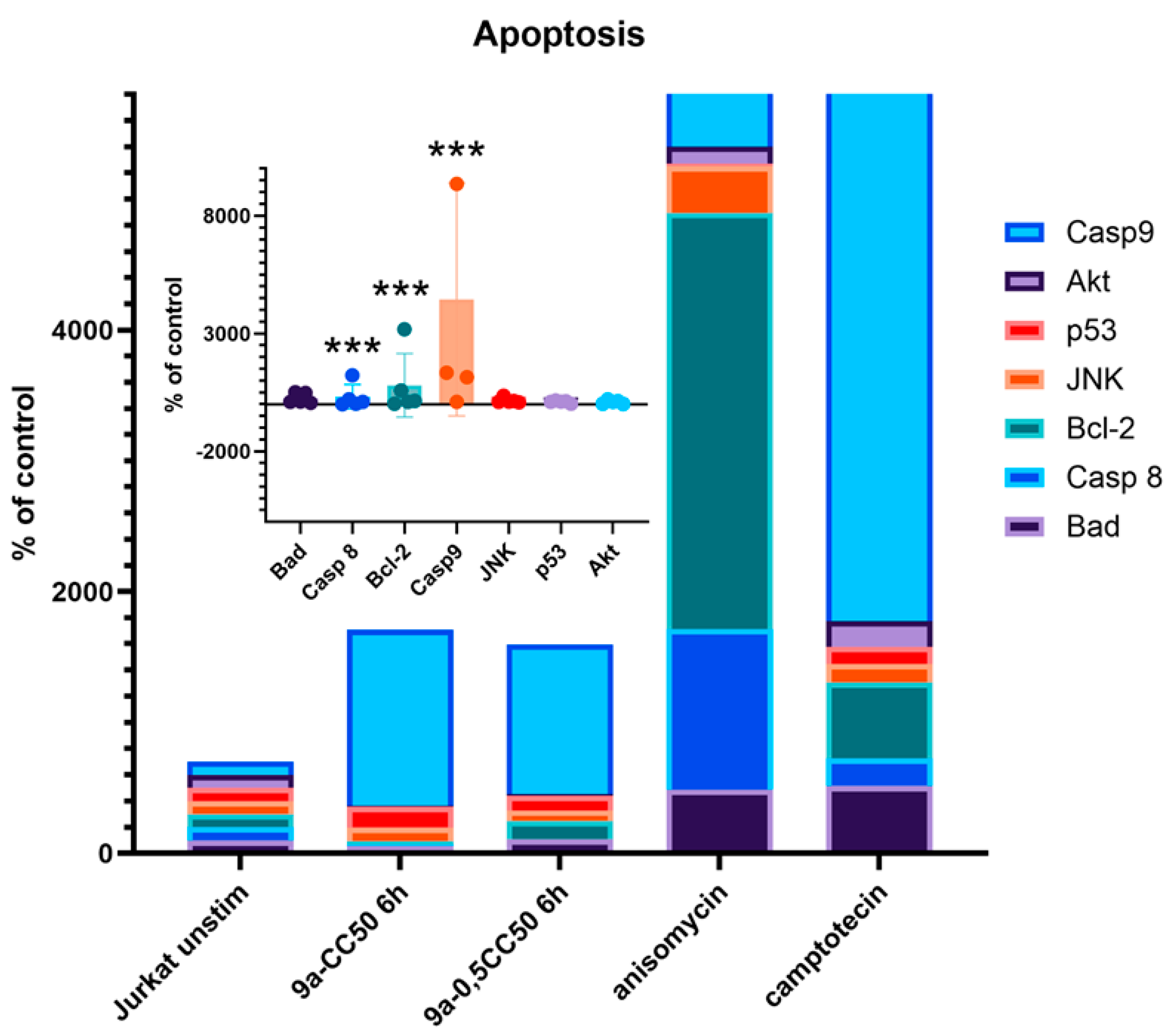 Cancers 16 03893 g004
