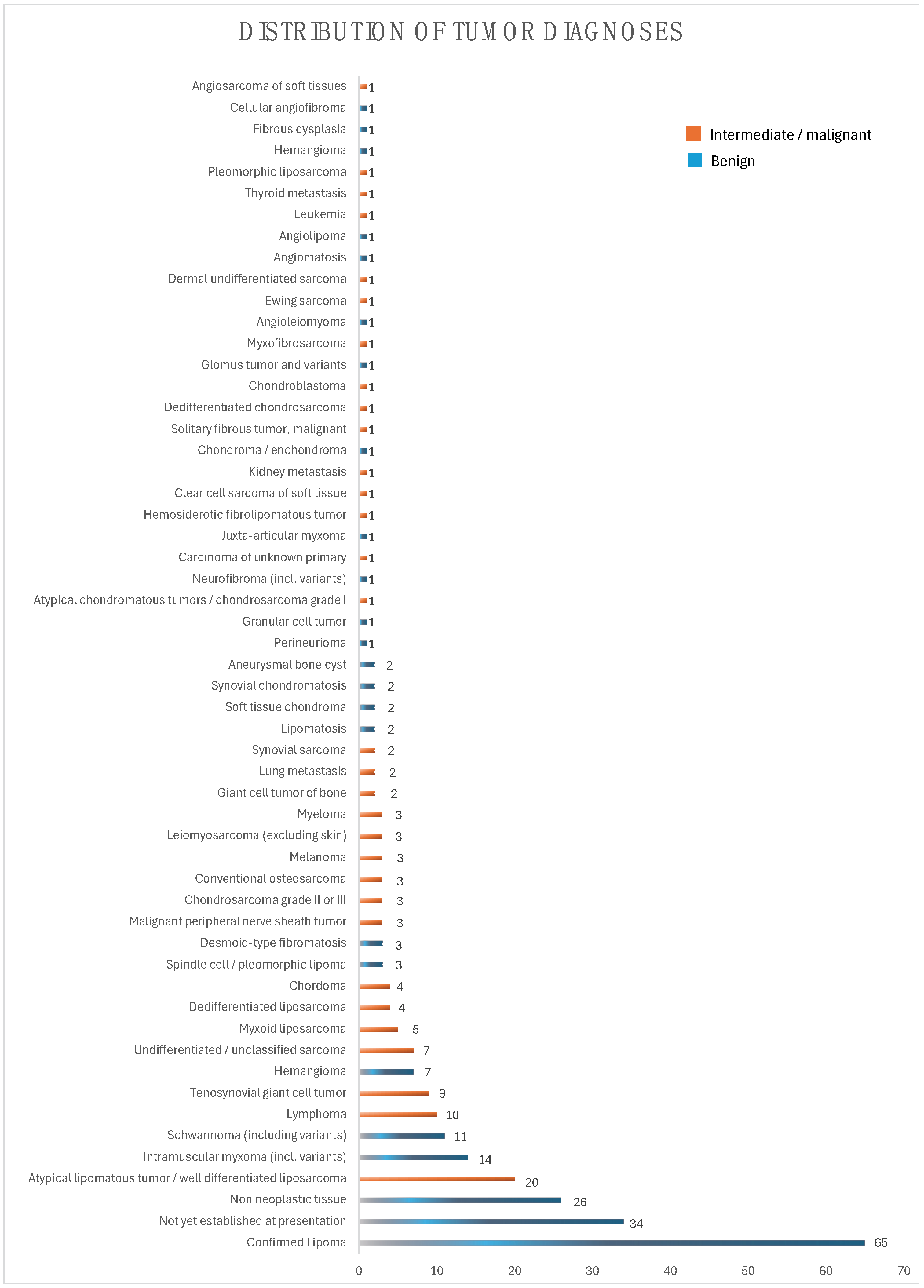 Cancers 16 03901 g001 Cancers 16 03901 g001