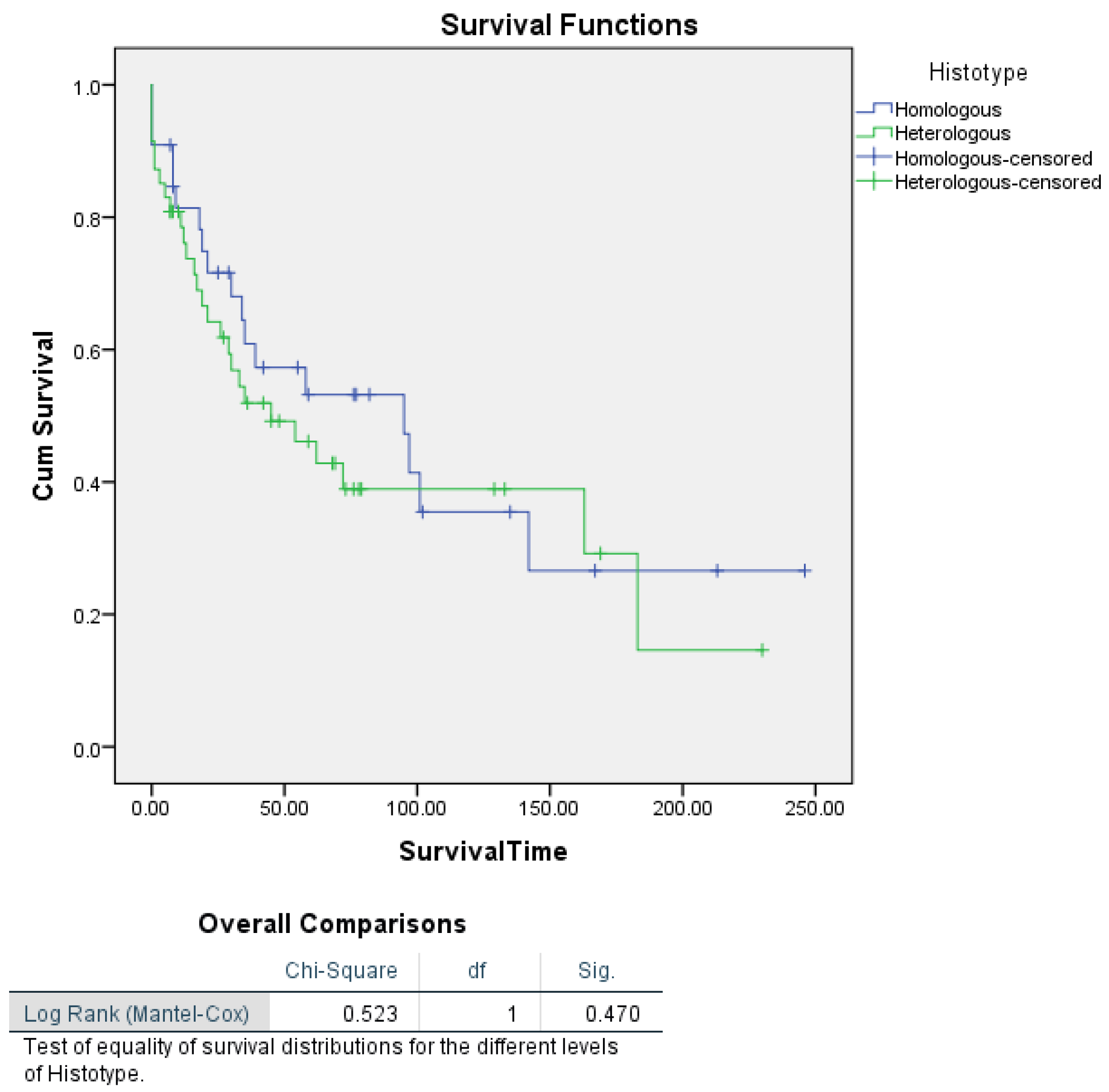 Cancers 16 03905 g002