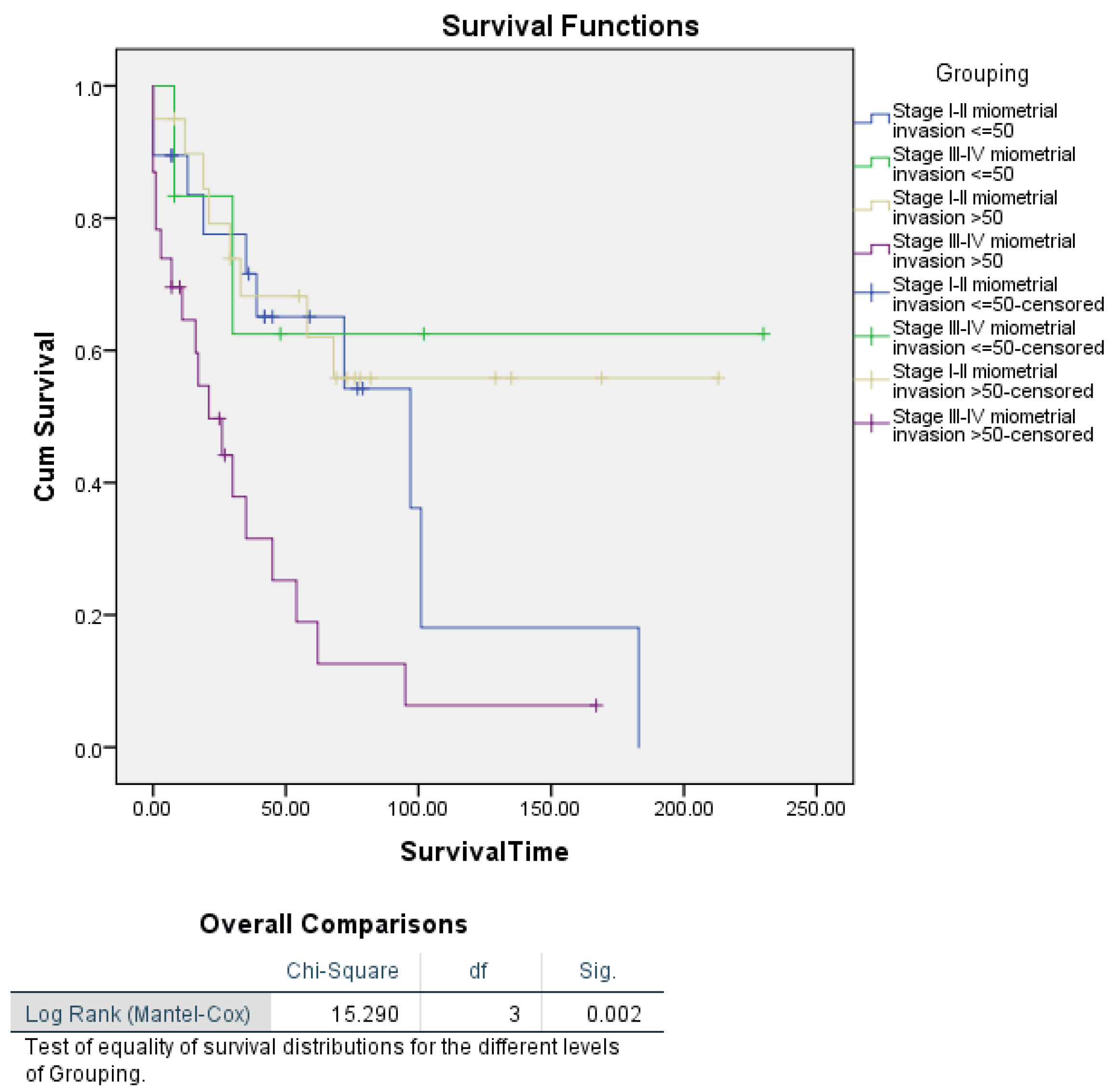 Cancers 16 03905 g007
