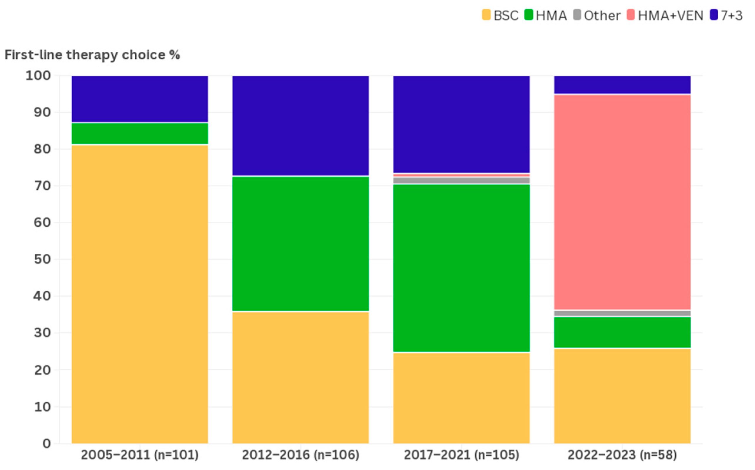 Cancers 16 03907 g001