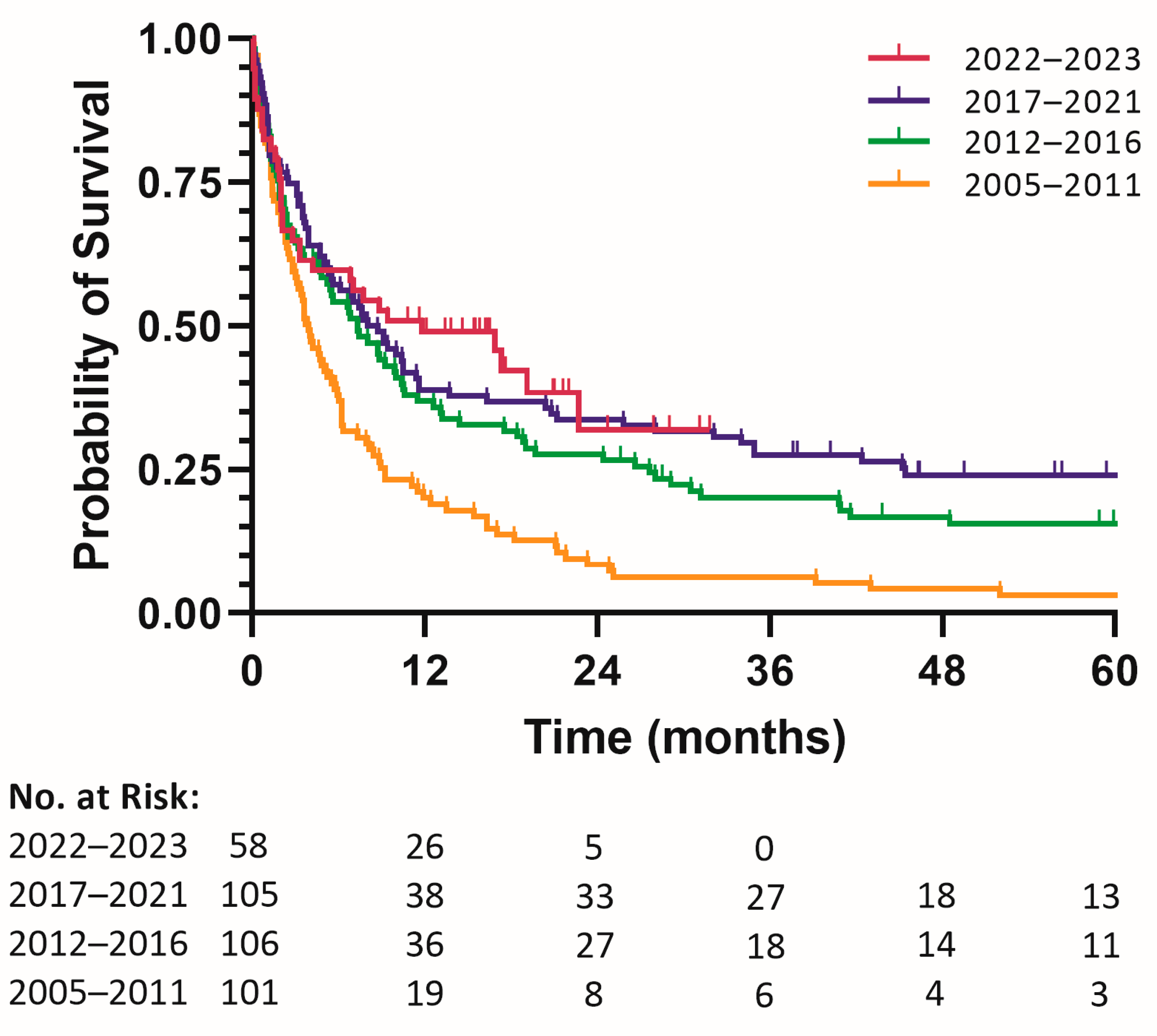 Cancers 16 03907 g002