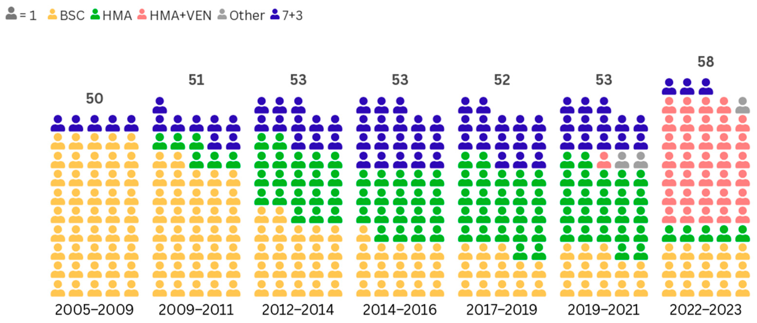 Cancers 16 03907 g0a1