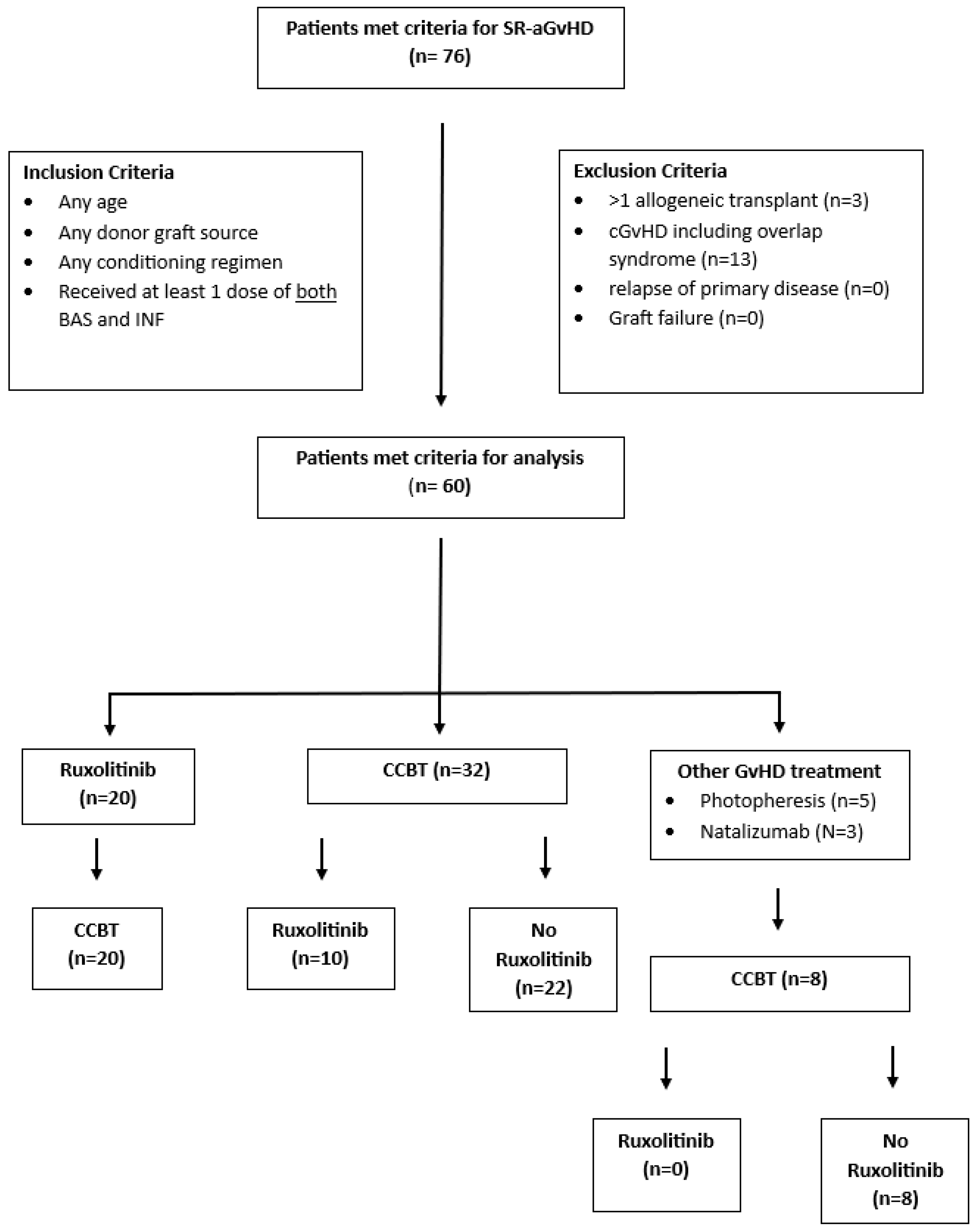 Cancers 16 03912 g001