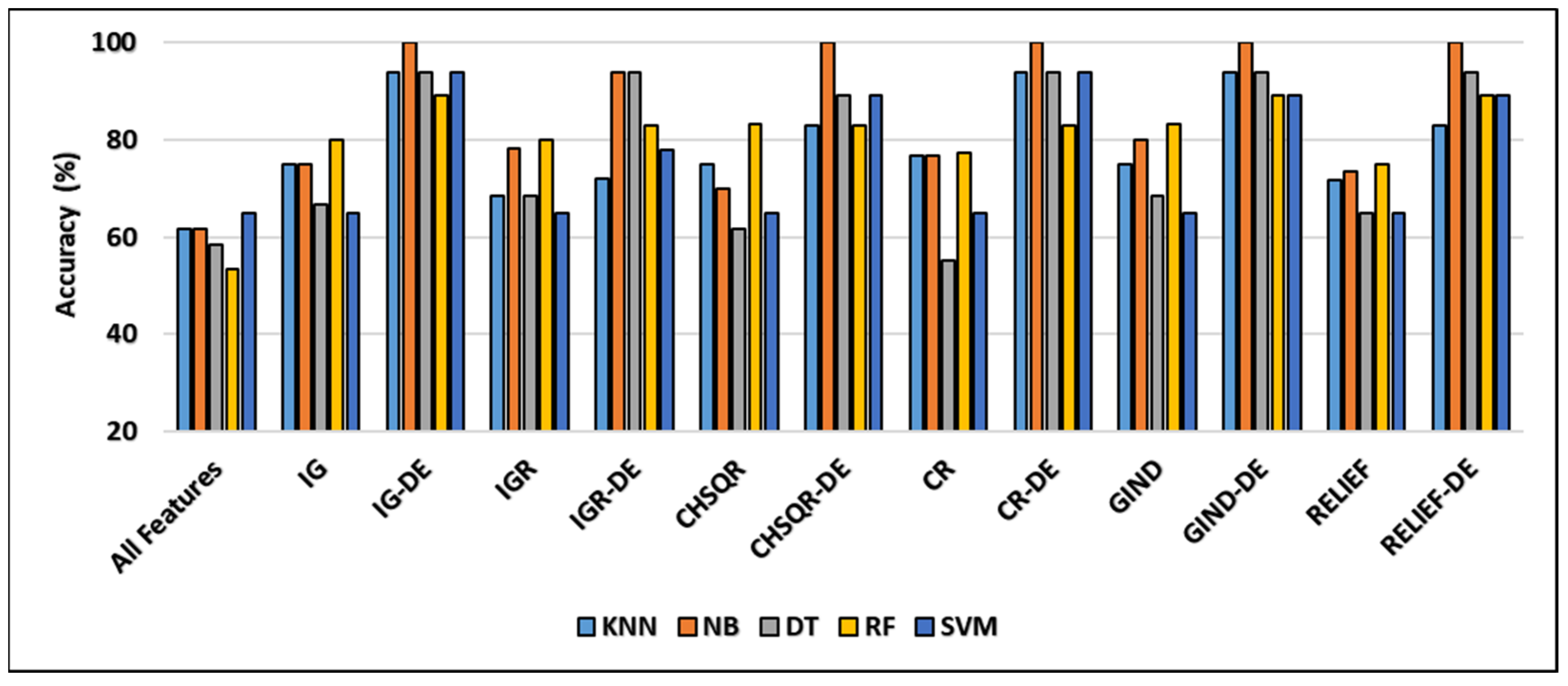 Cancers 16 03913 g003