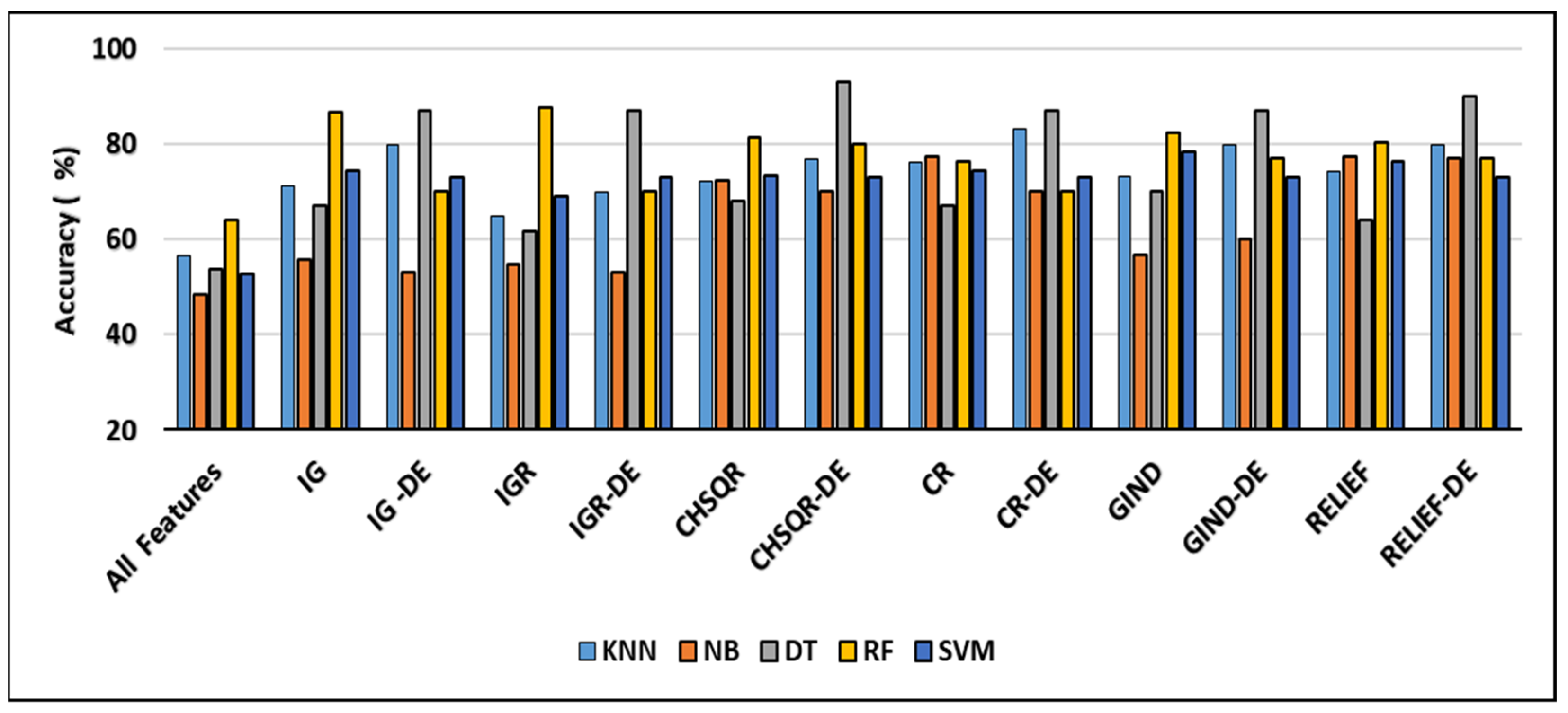Cancers 16 03913 g005