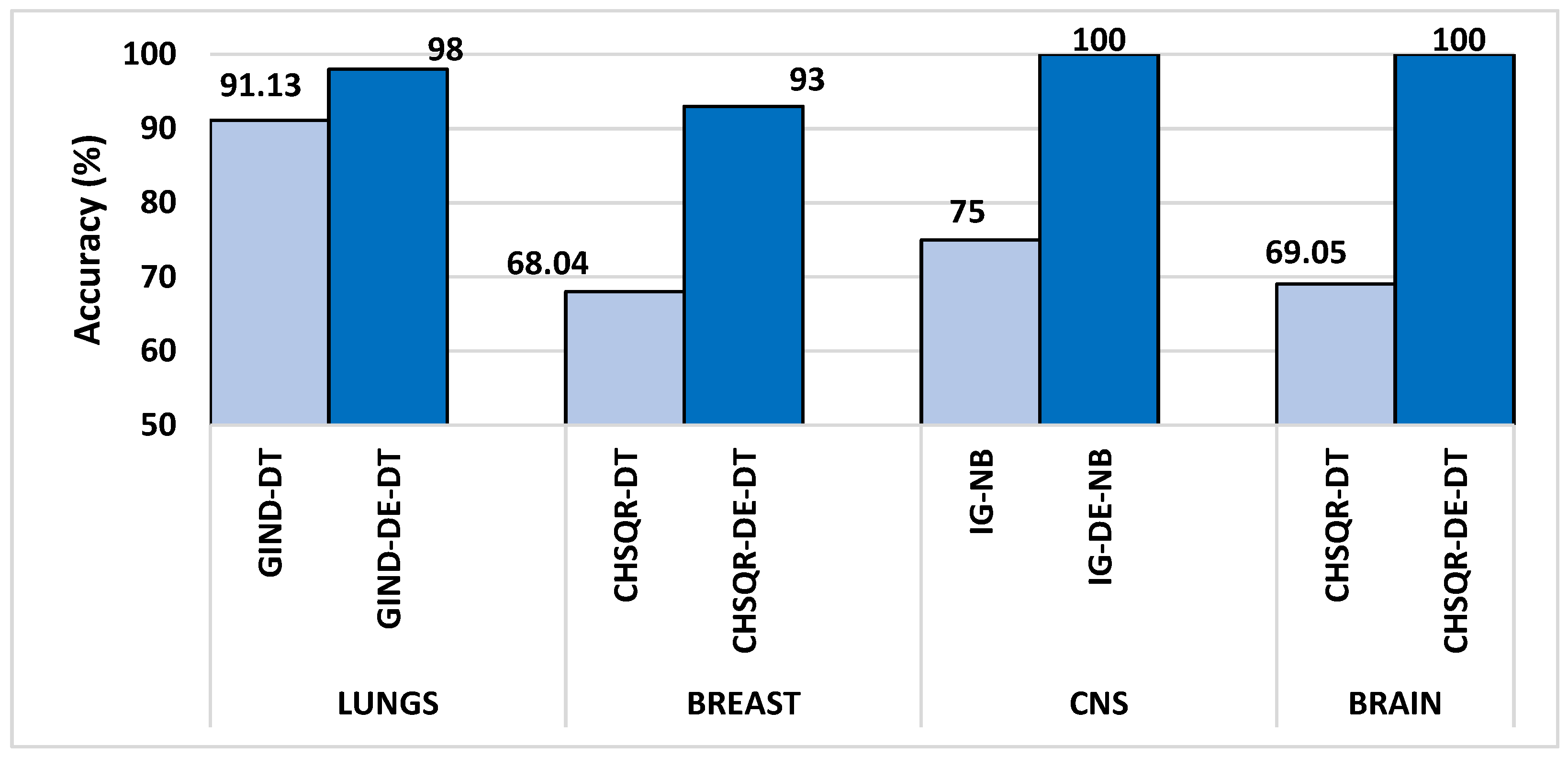 Cancers 16 03913 g006