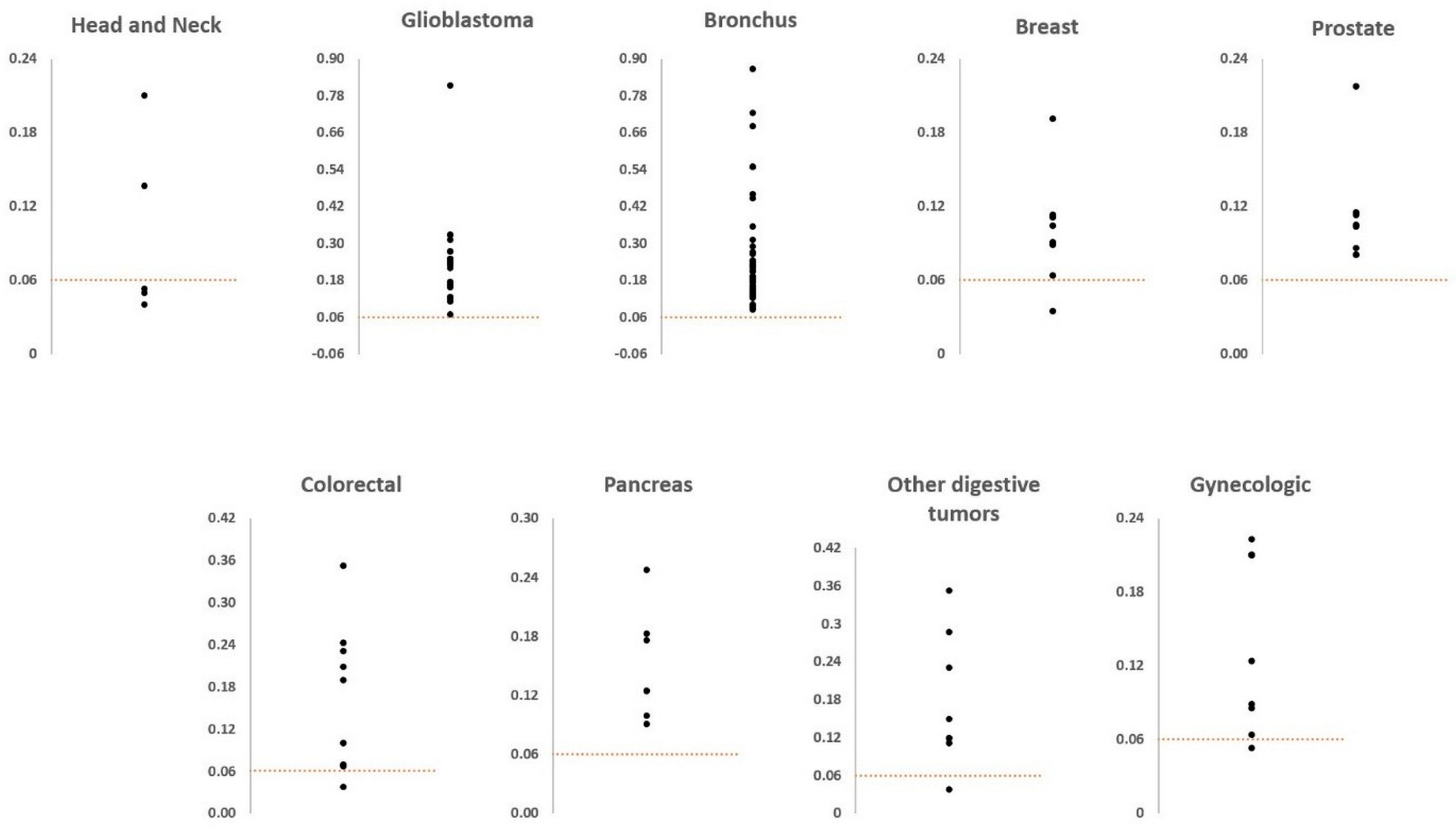 Cancers 16 03922 g002