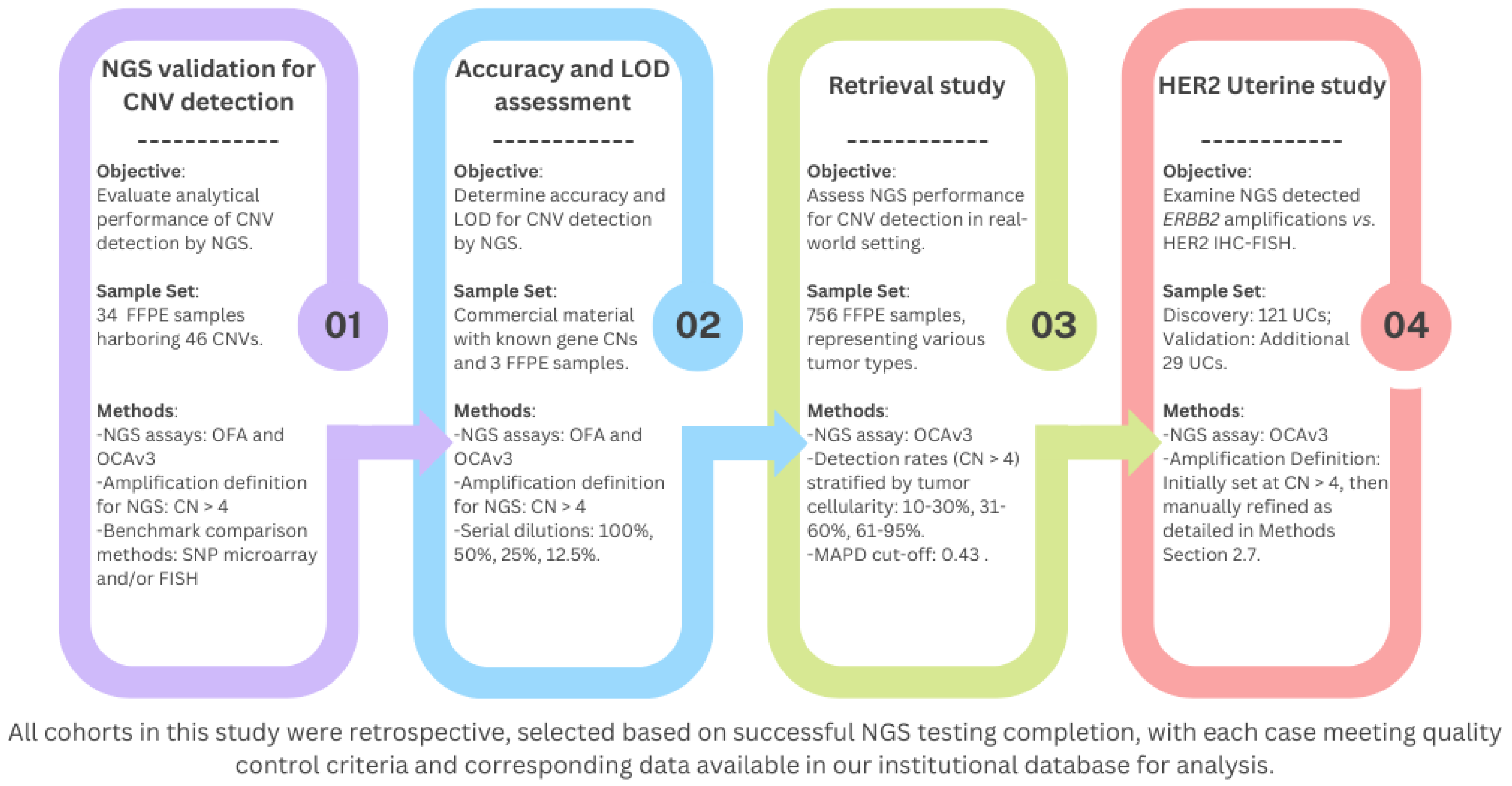 Cancers 16 03927 g001