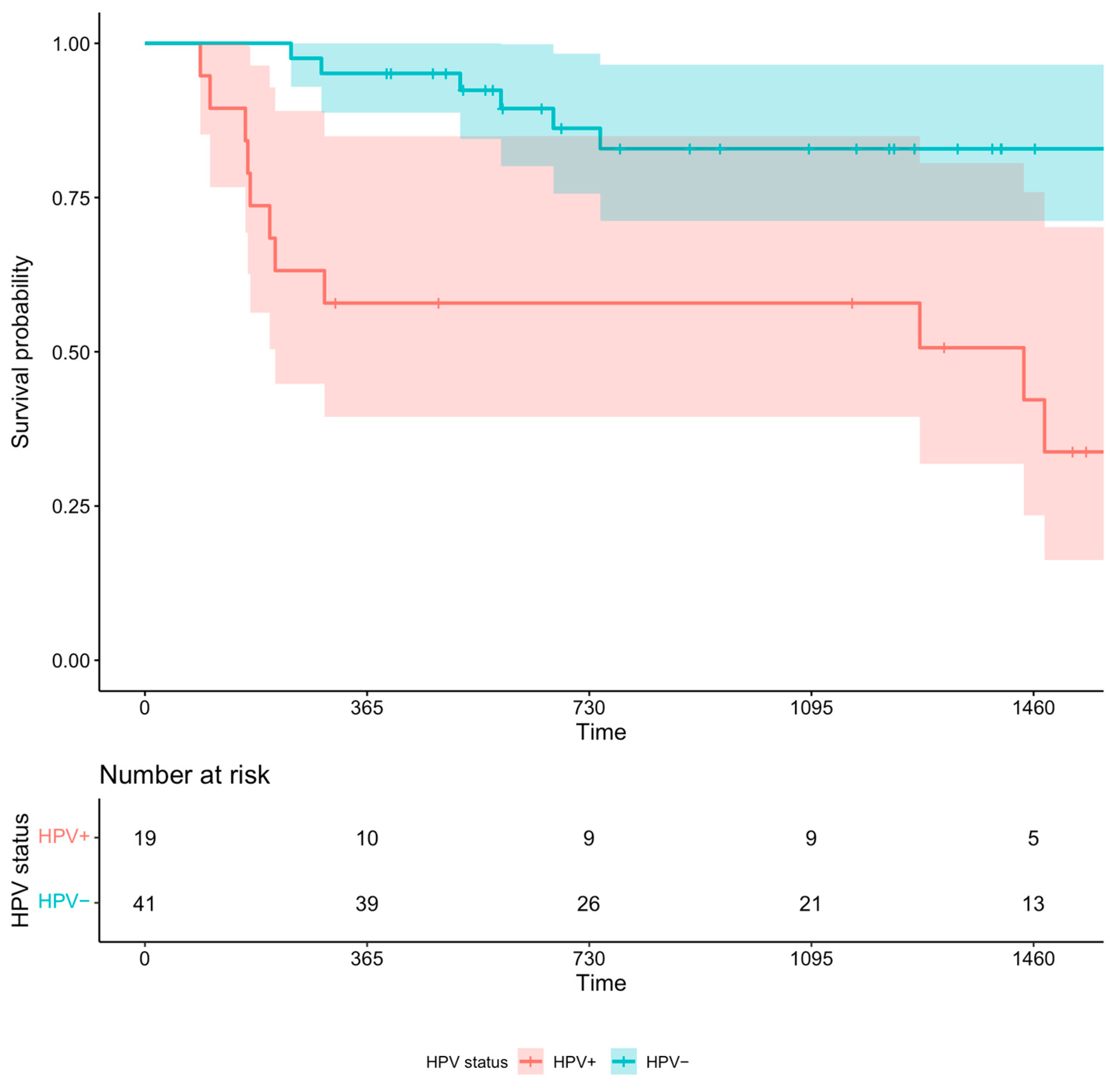 Cancers 16 03939 g002