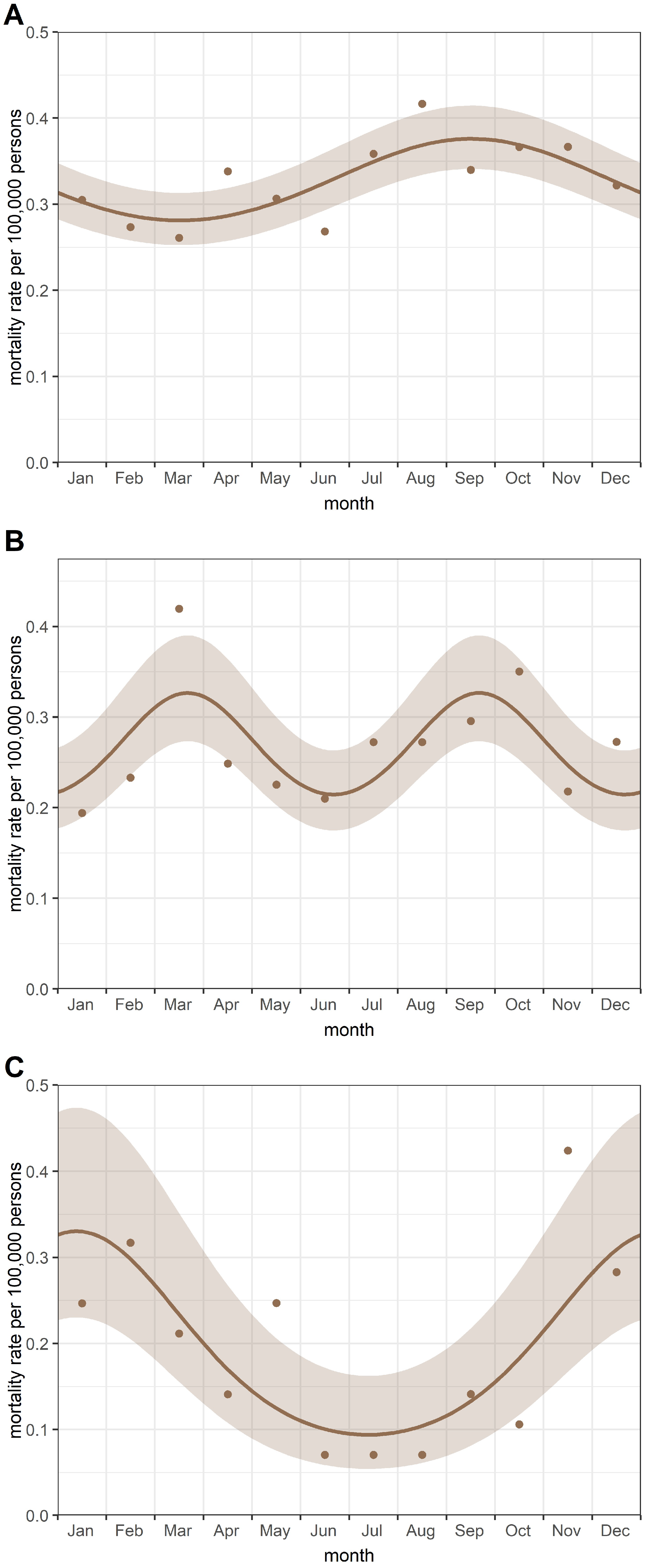 Cancers 16 03961 g003