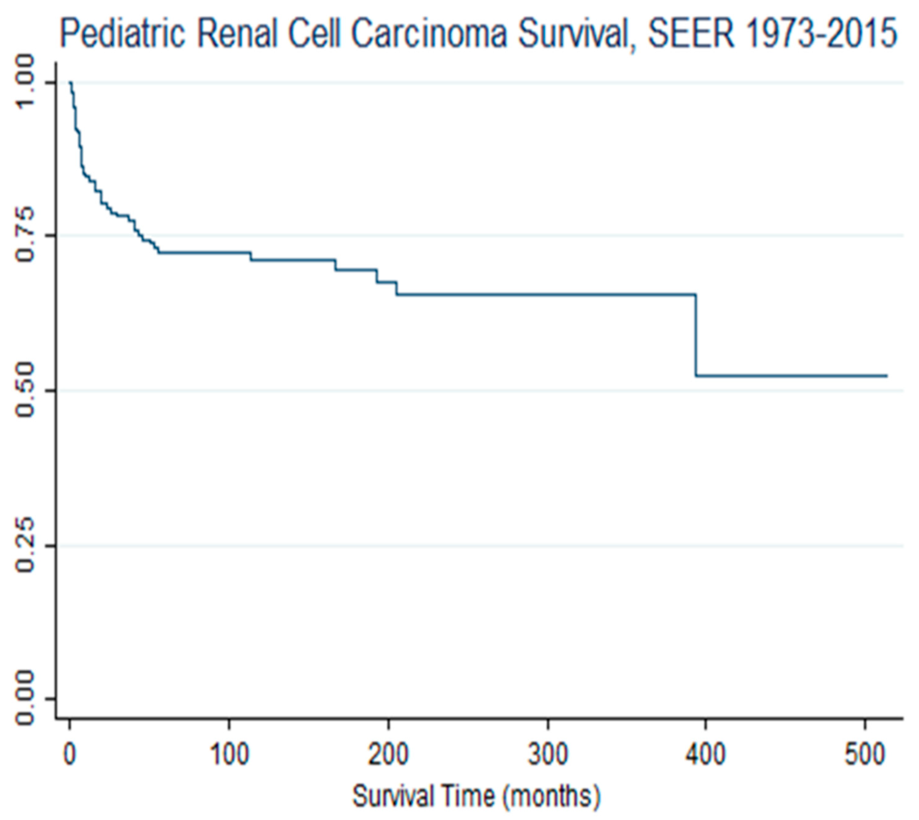 Cancers 16 03975 g001