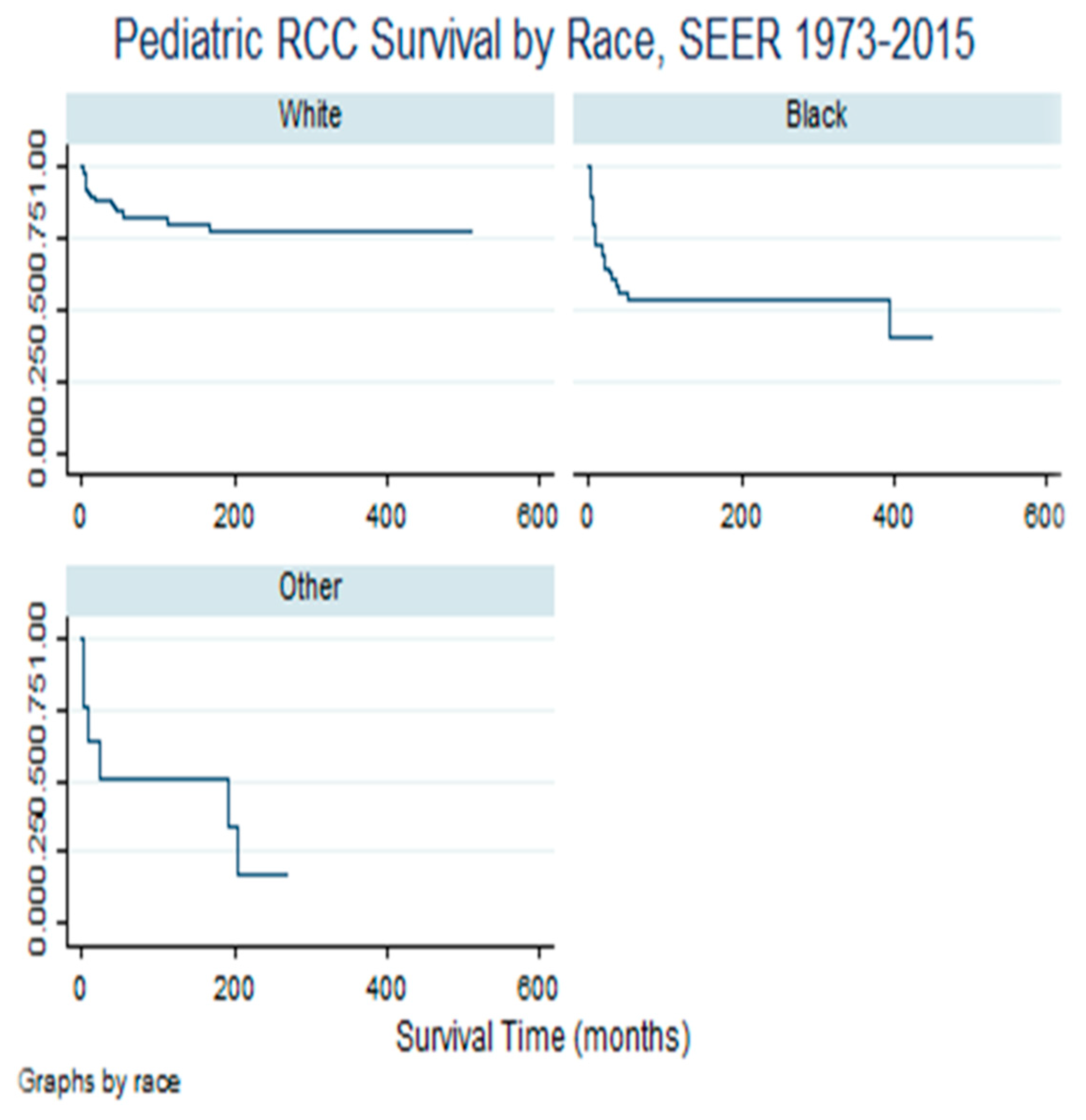 Cancers 16 03975 g002