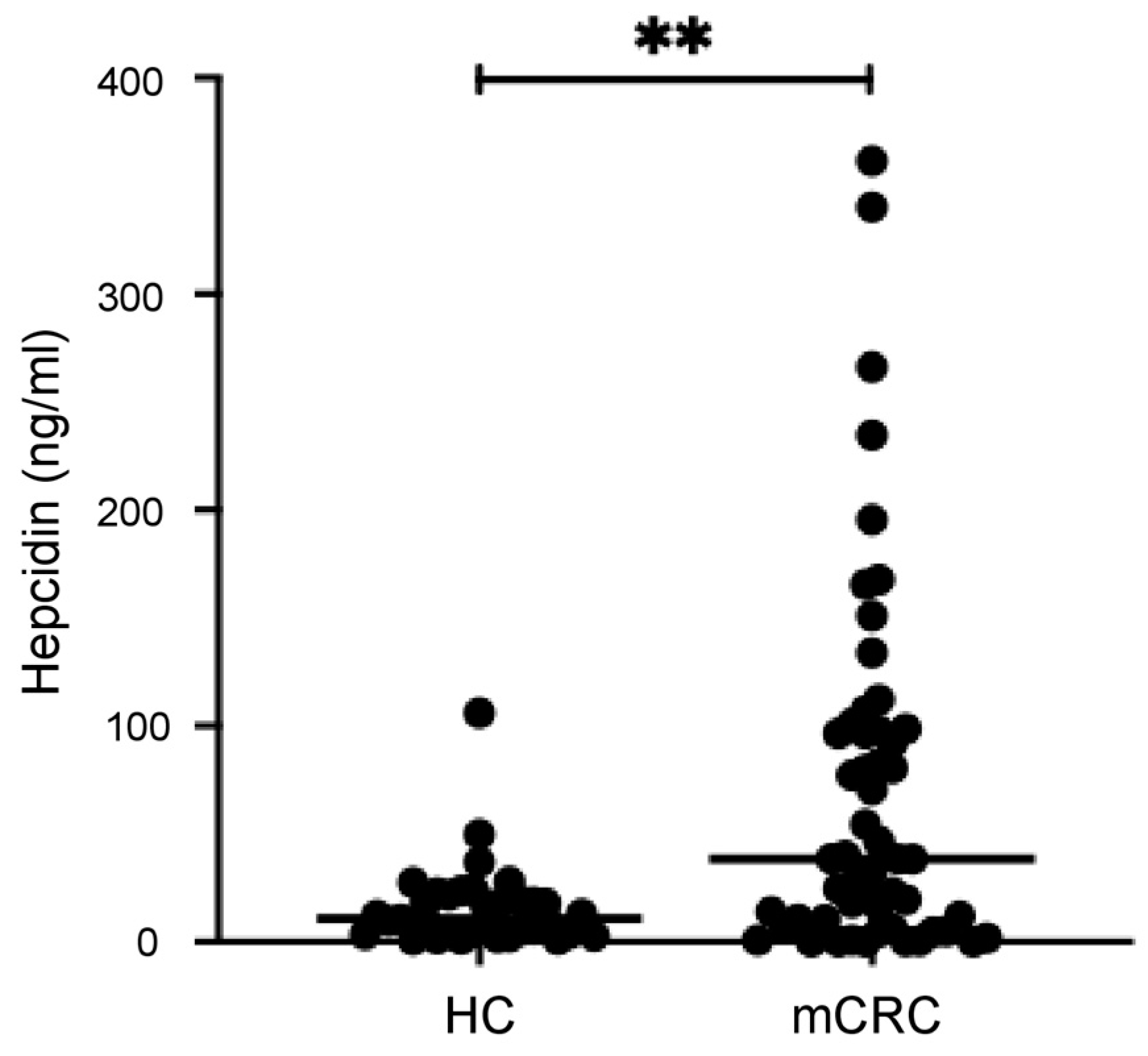 Cancers 16 03977 g001