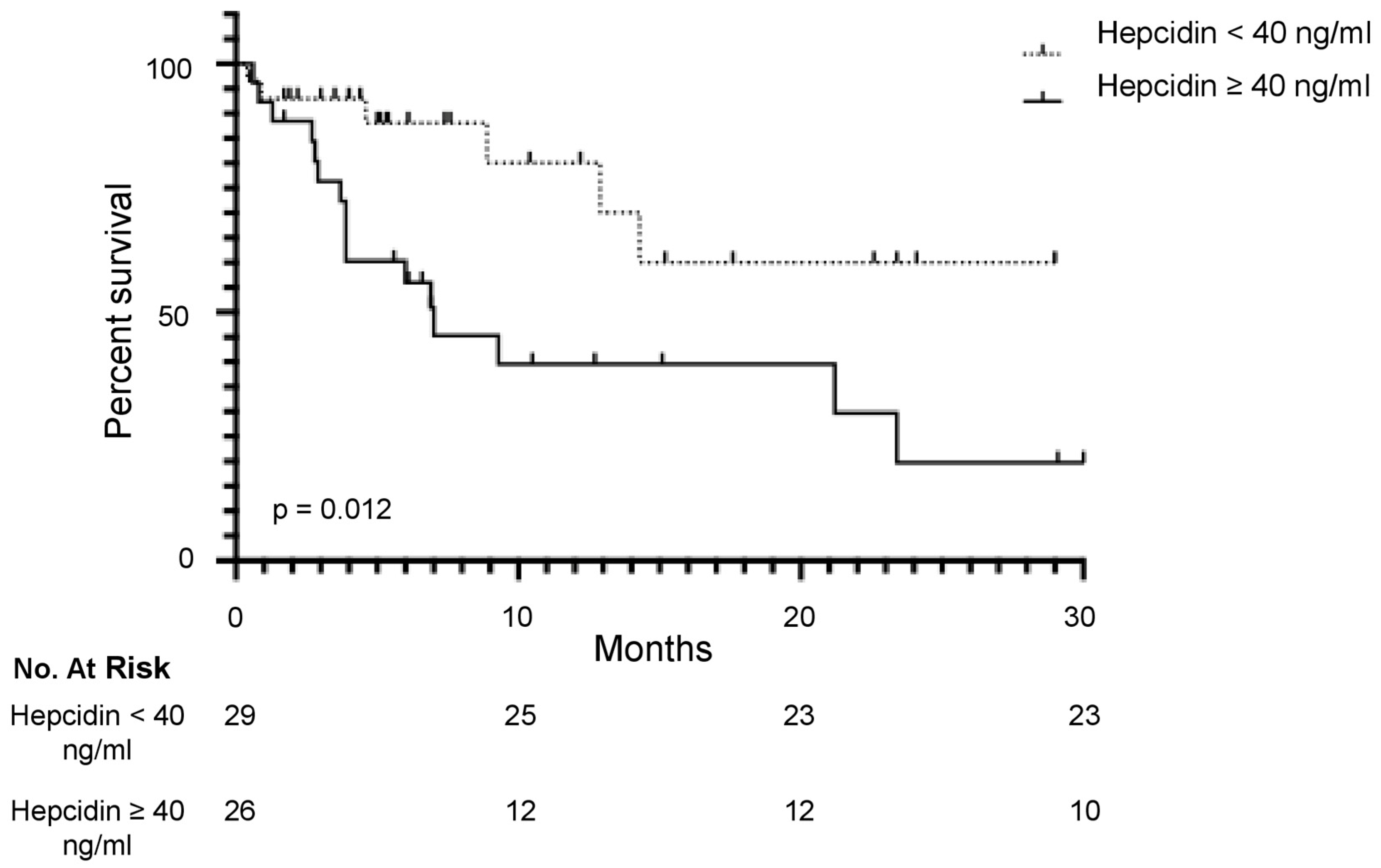 Cancers 16 03977 g002