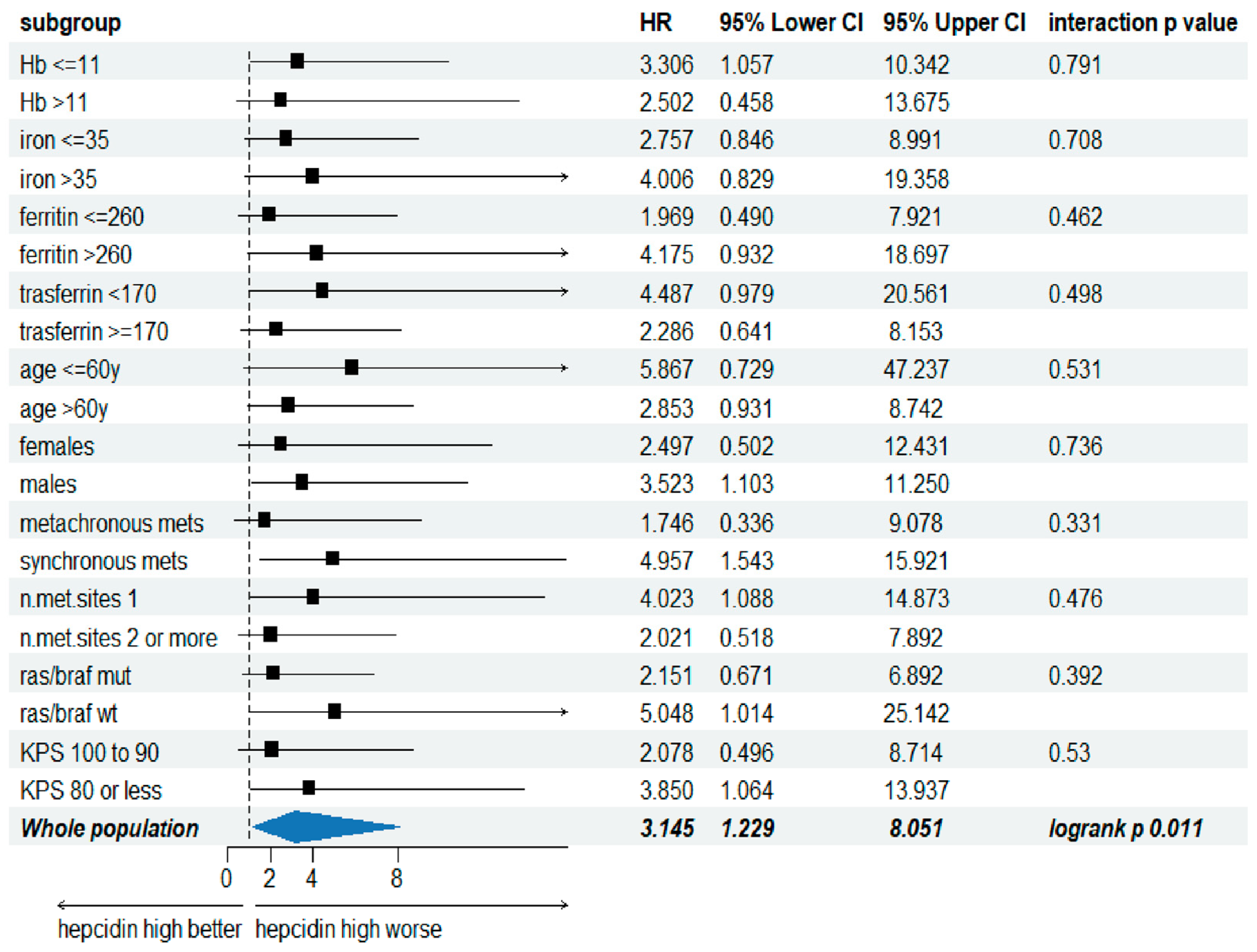 Cancers 16 03977 g003