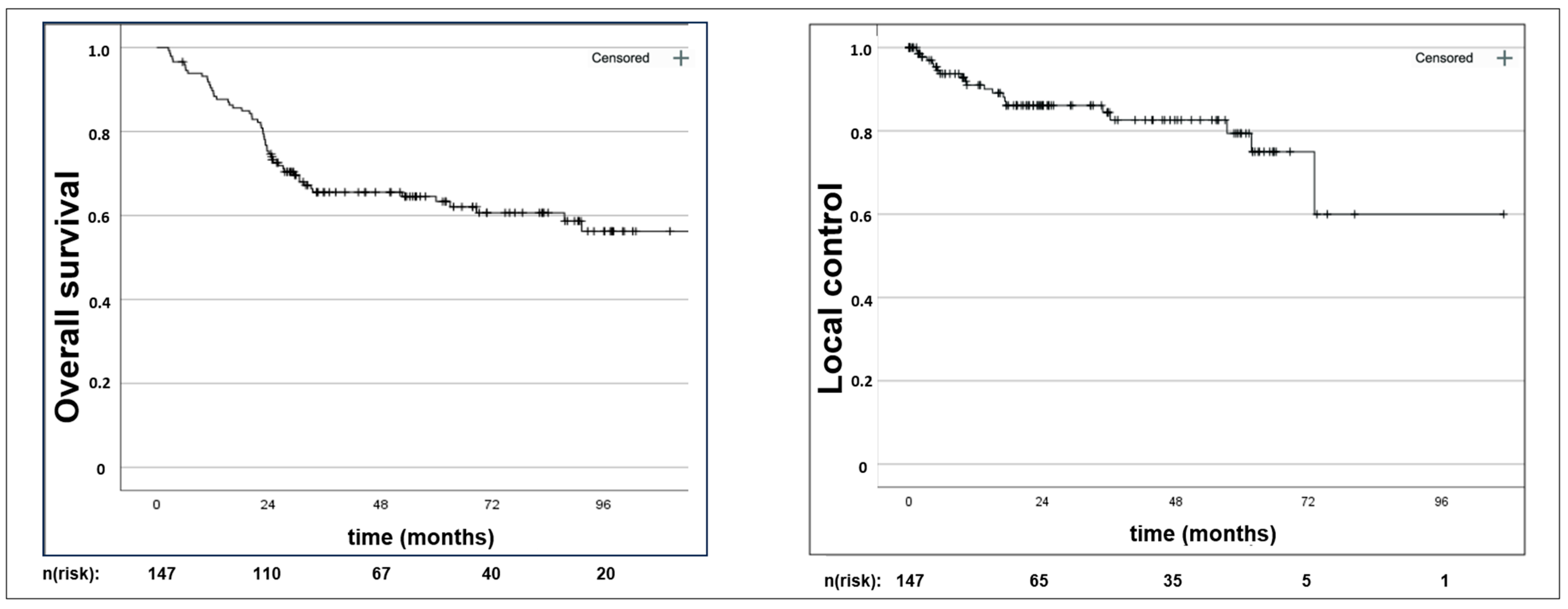 Cancers 16 03986 g001