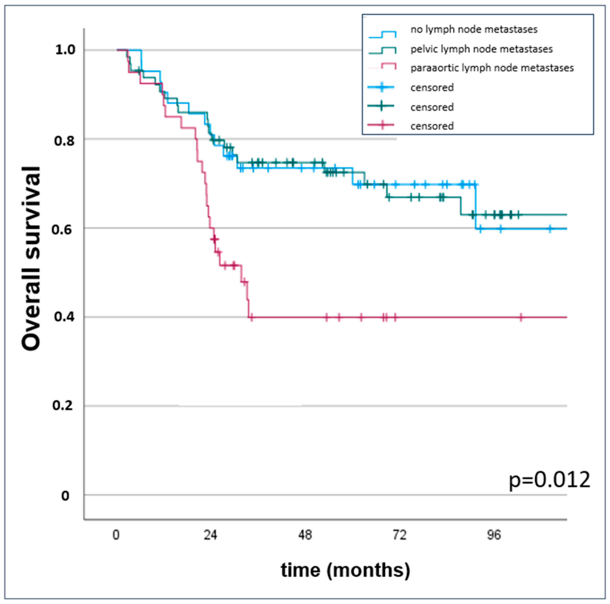 Cancers 16 03986 g002