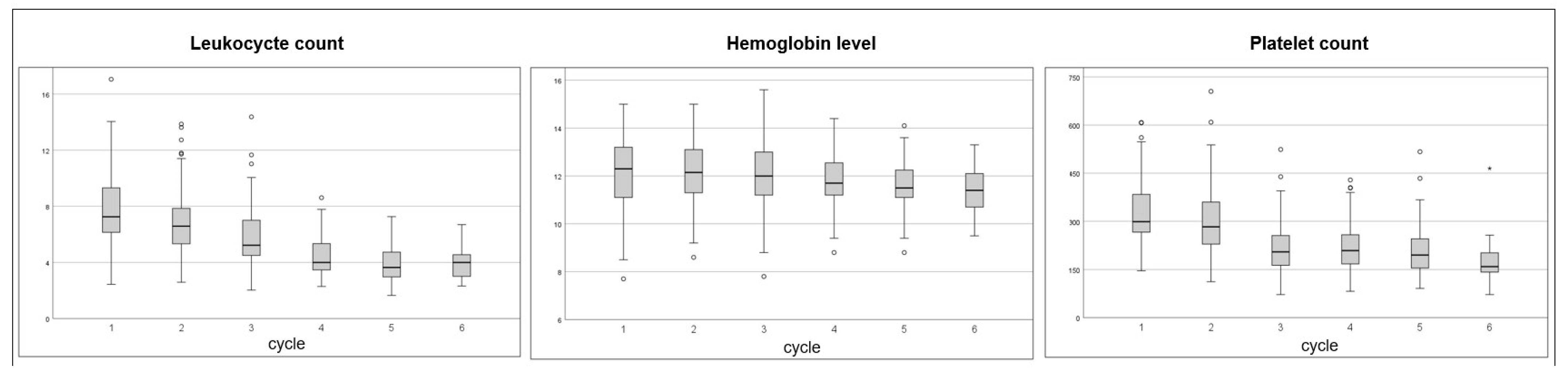 Cancers 16 03986 g003