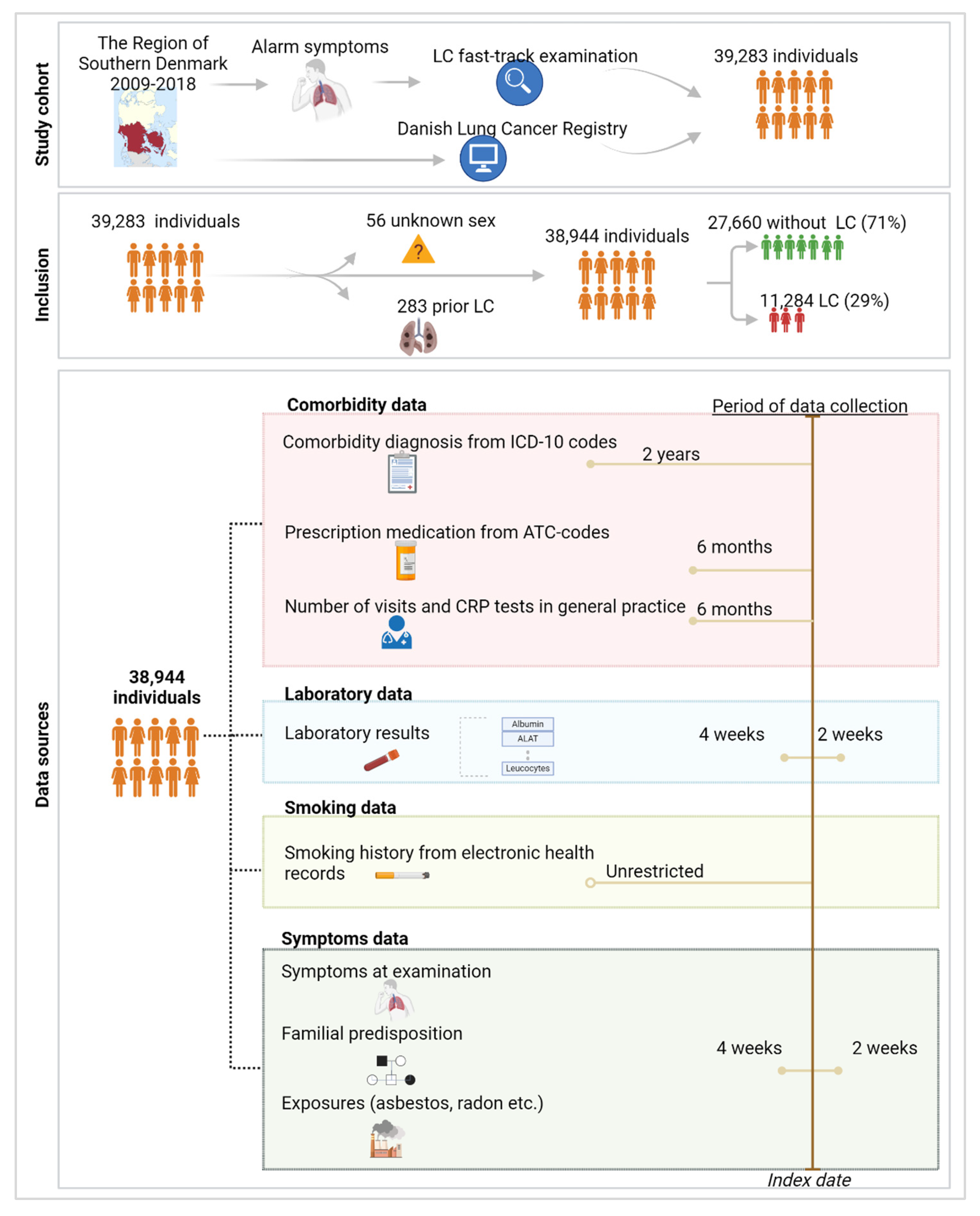 Cancers 16 03989 g001 Cancers 16 03989 g001