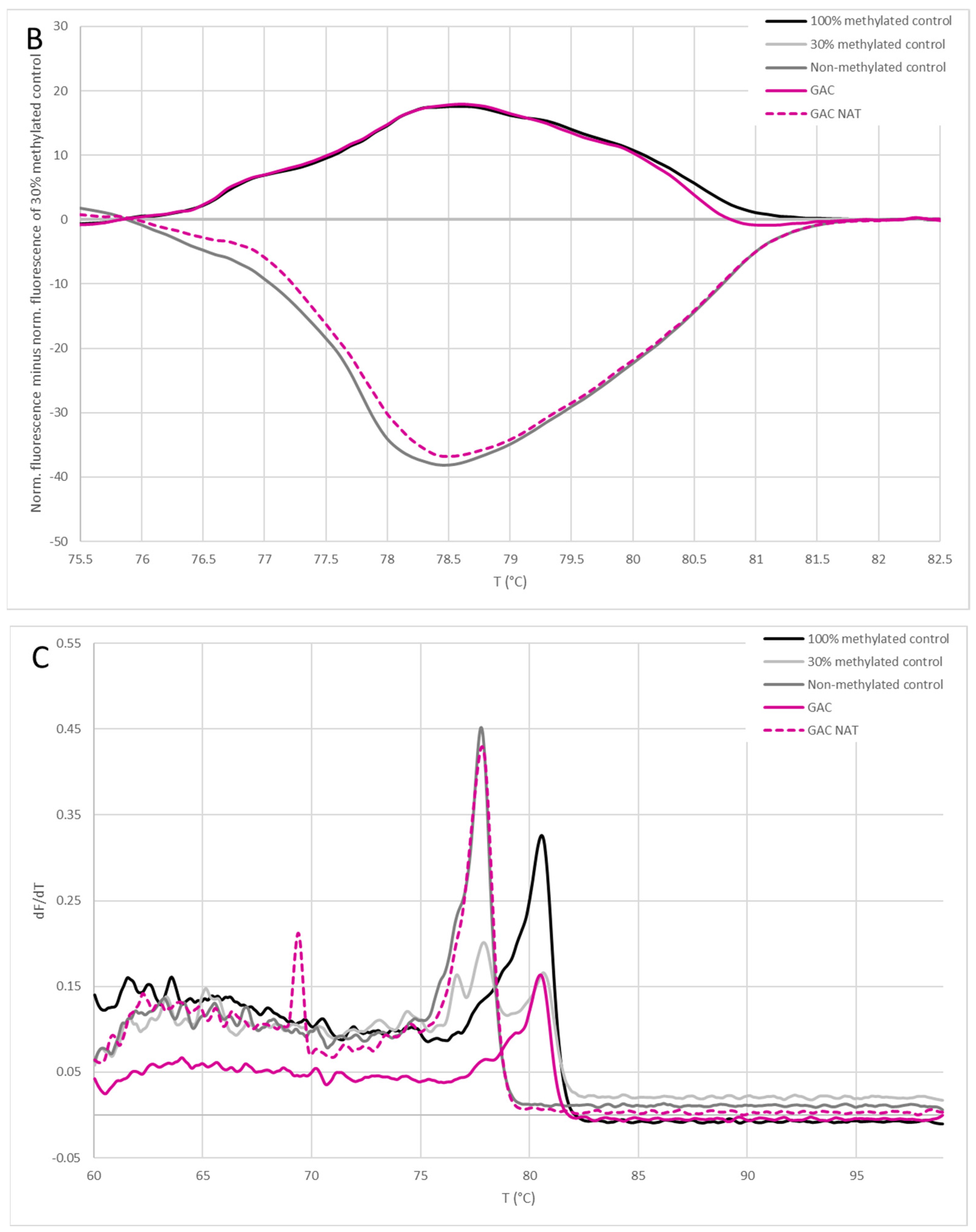 Cancers 16 04000 g002b