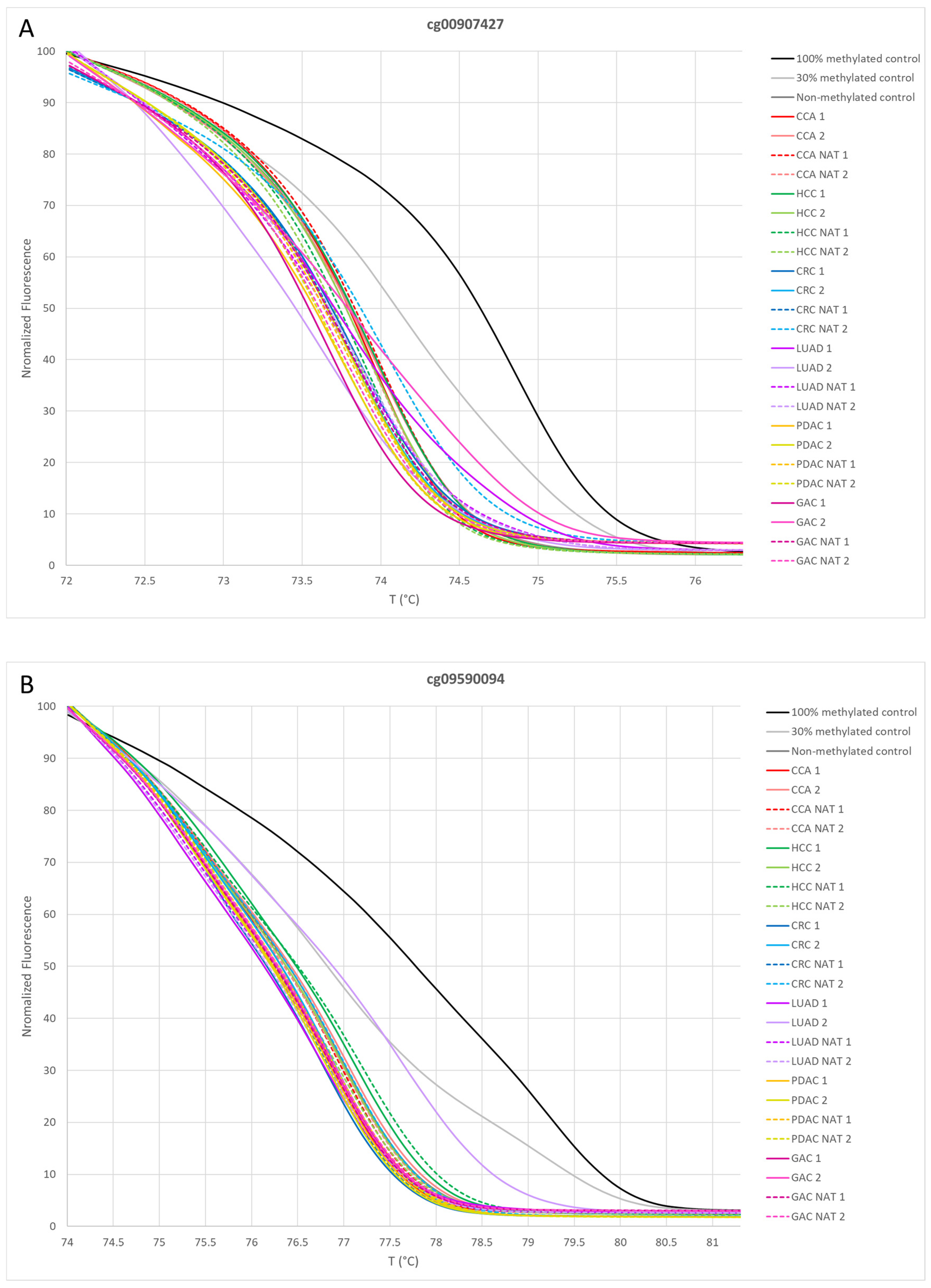 Cancers 16 04000 g004a
