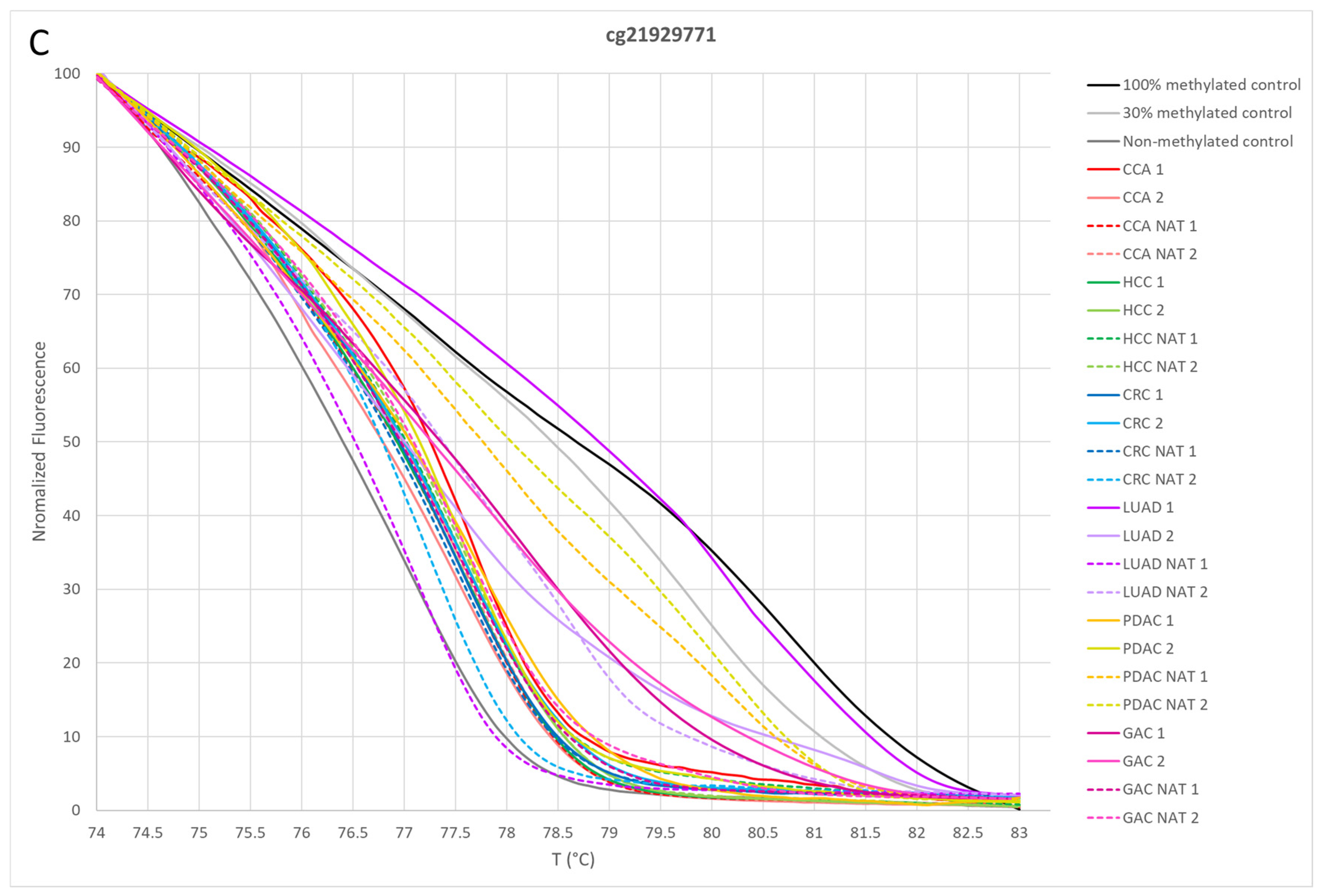Cancers 16 04000 g004b