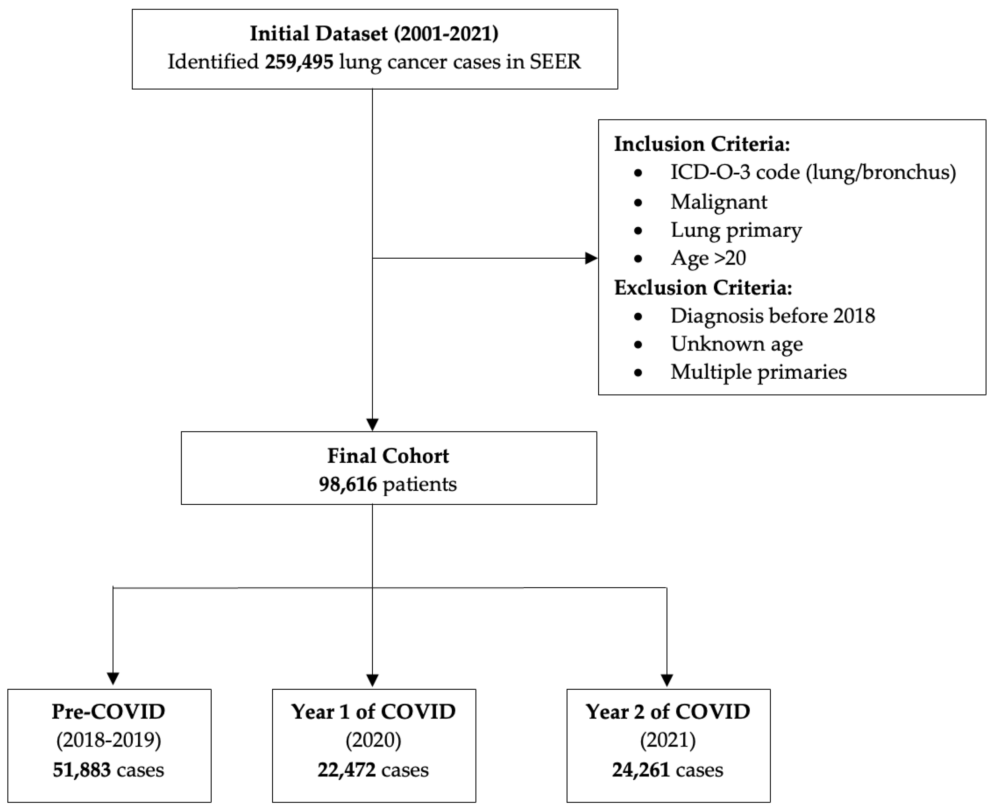 Cancers 16 04001 g001