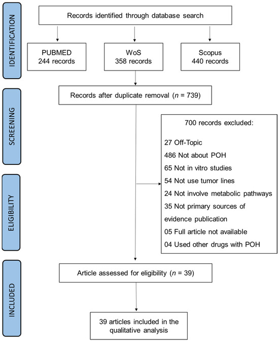 Metabolic and Regulatory Pathways Involved in the Anticancer 
