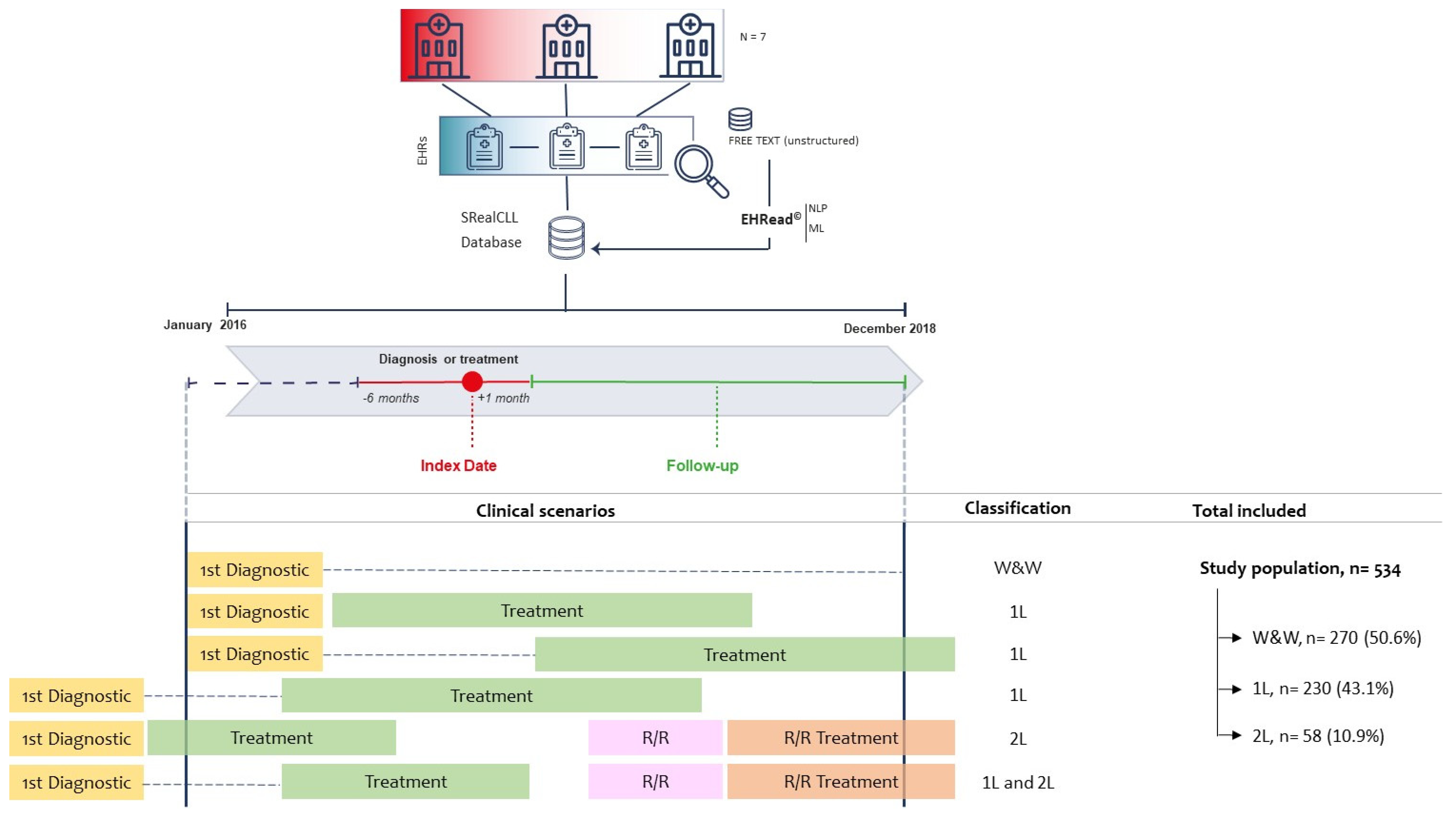 Cancers 16 04004 g001 Cancers 16 04004 g001