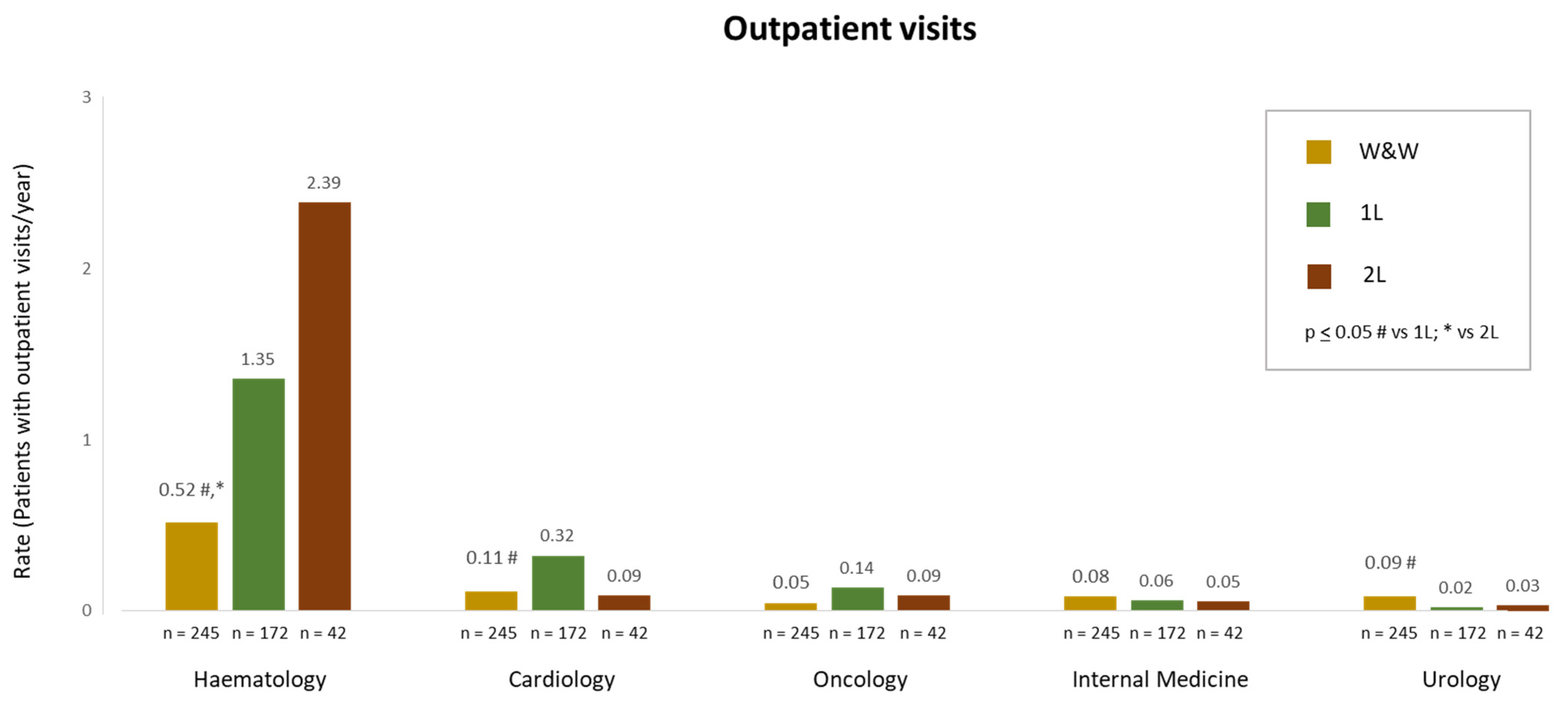 Cancers 16 04004 g004 Cancers 16 04004 g004