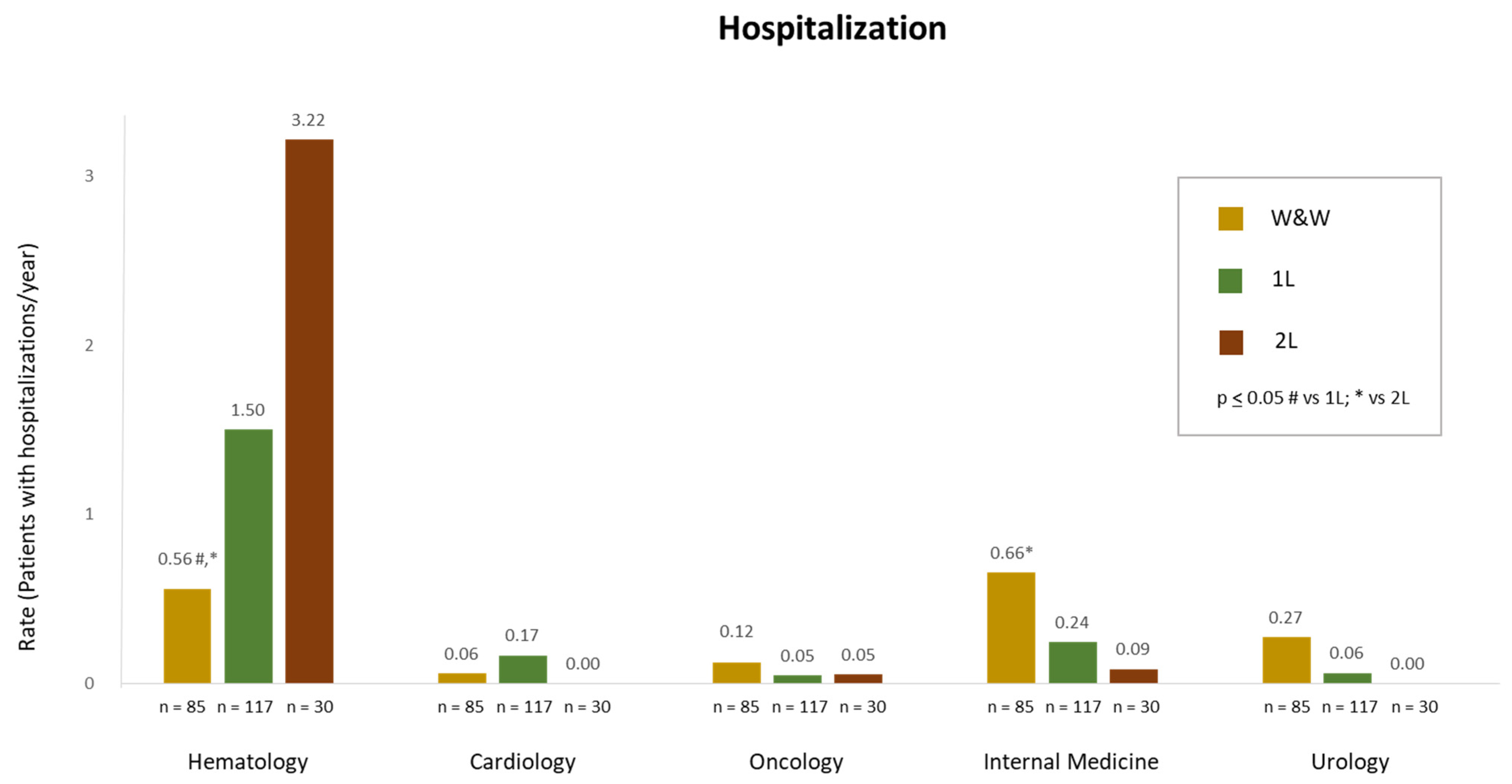 Cancers 16 04004 g005 Cancers 16 04004 g005