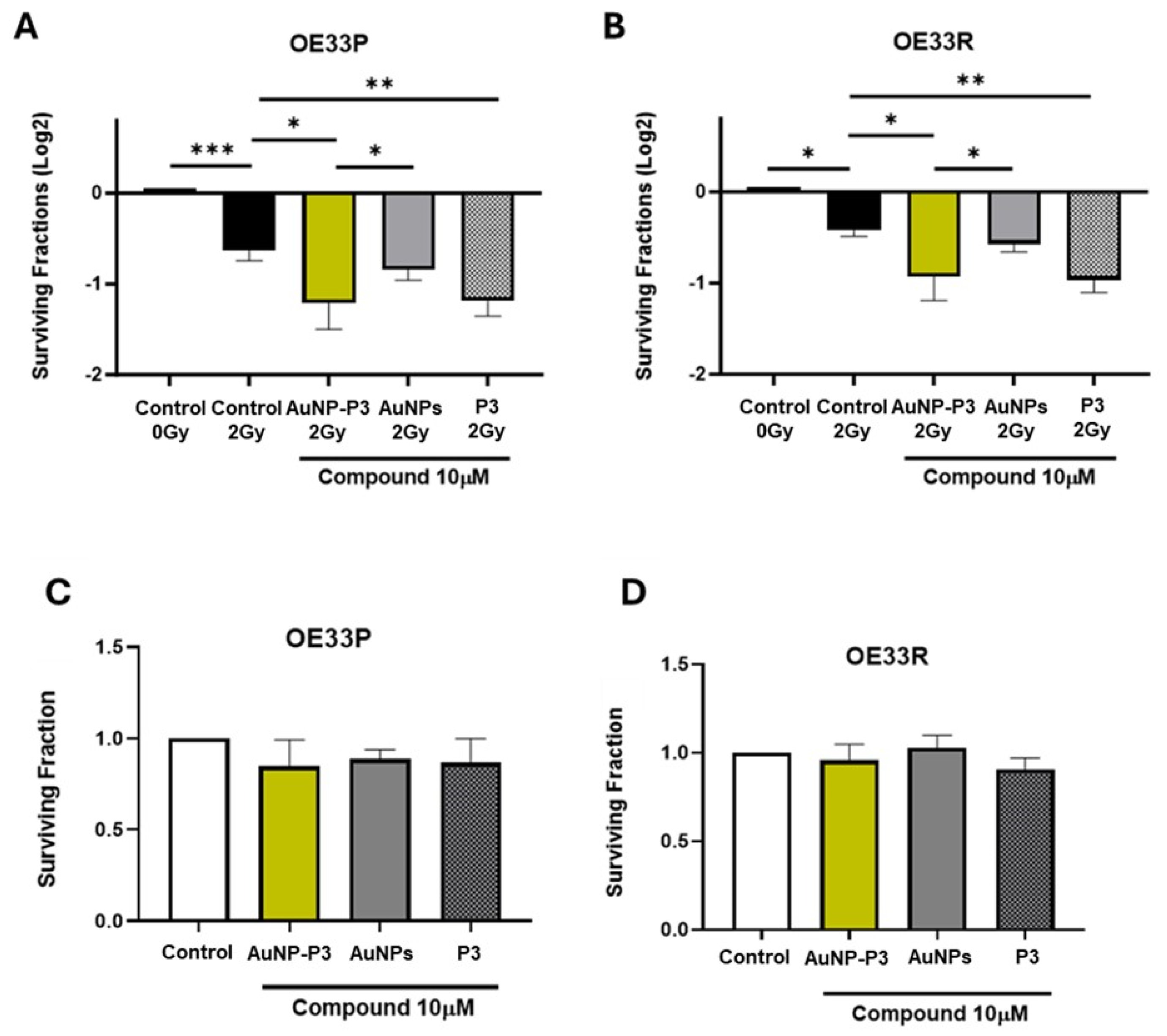 Cancers 16 04007 g001