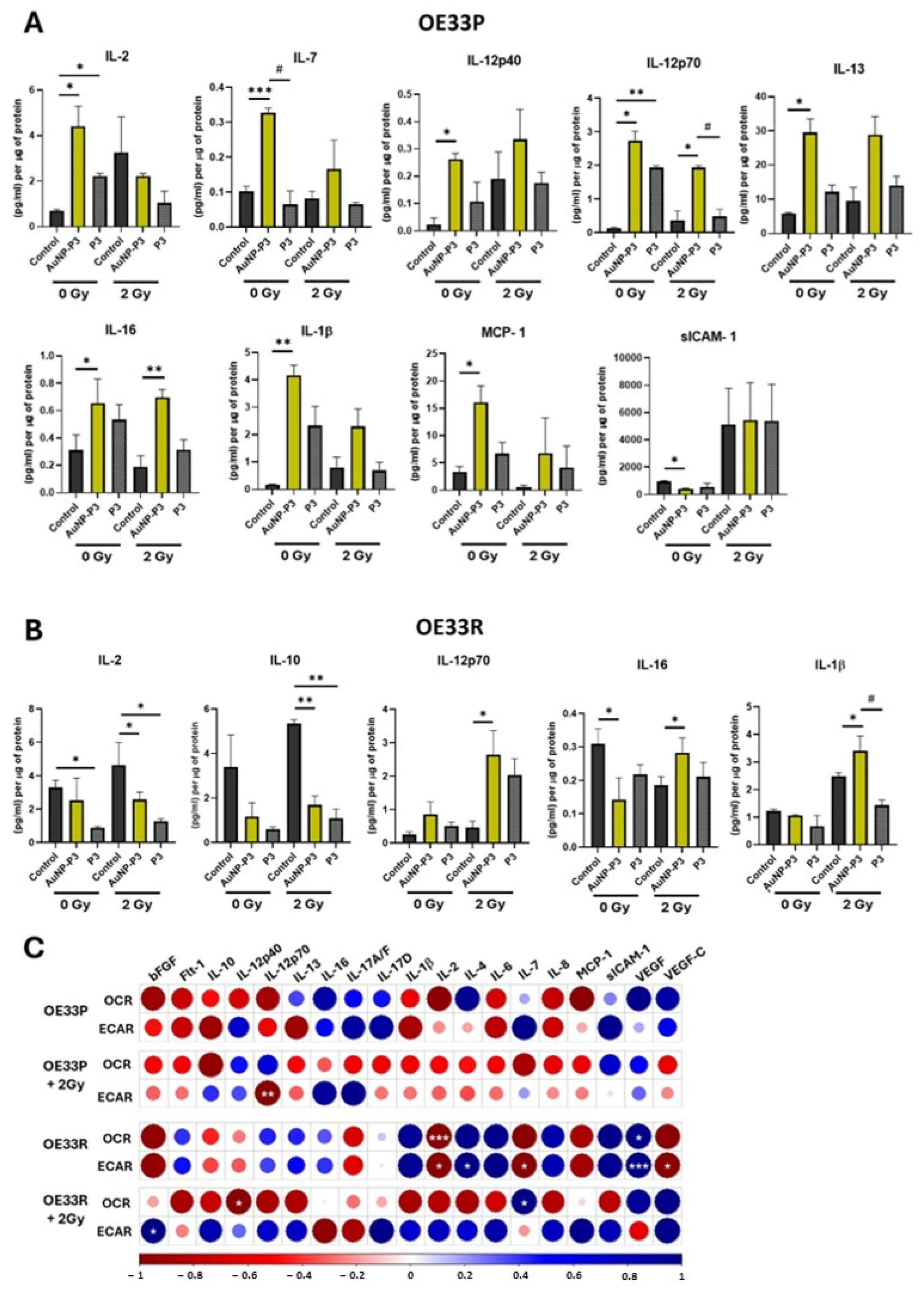 Cancers 16 04007 g003