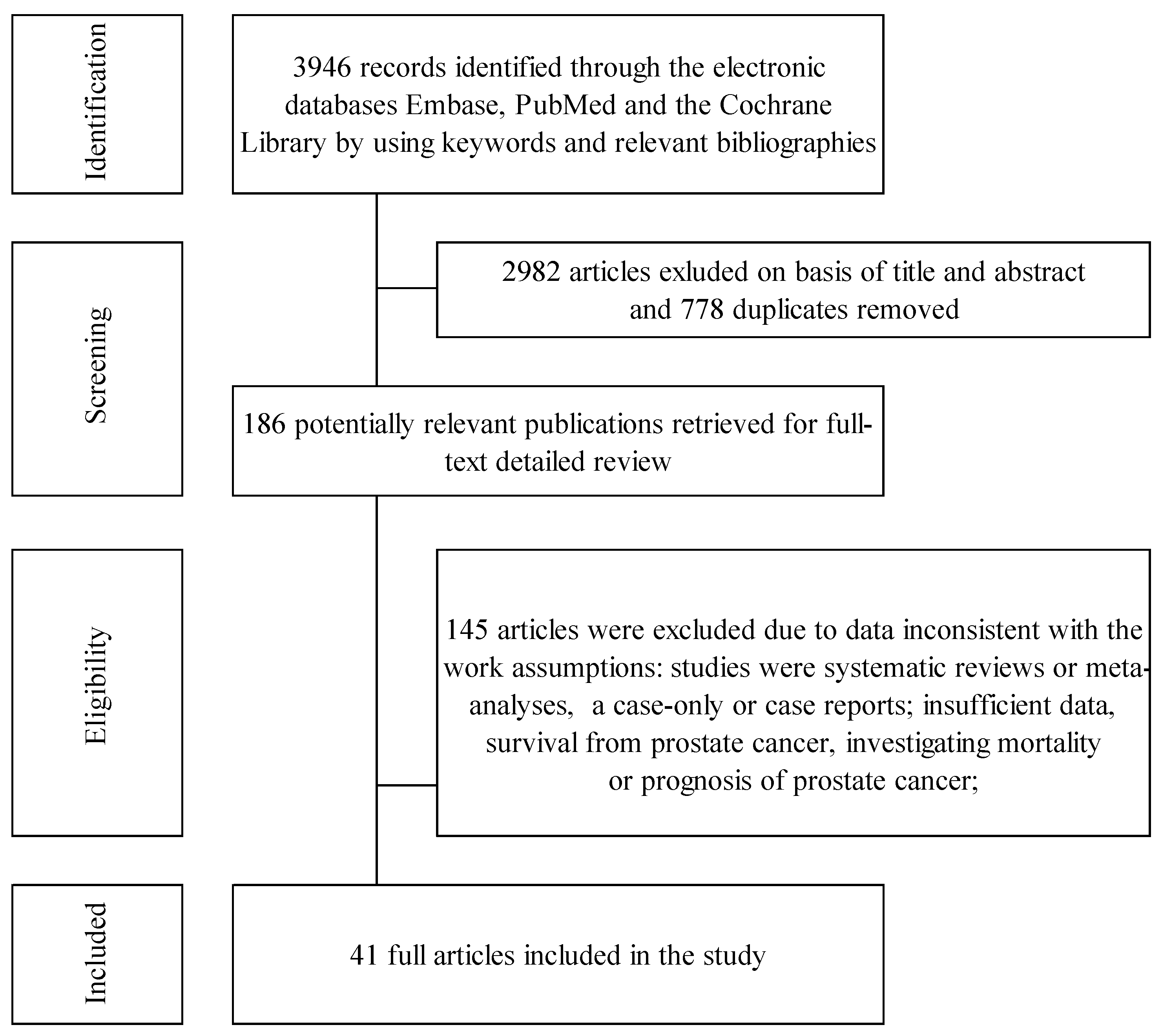 Cancers 16 04010 g001 Cancers 16 04010 g001