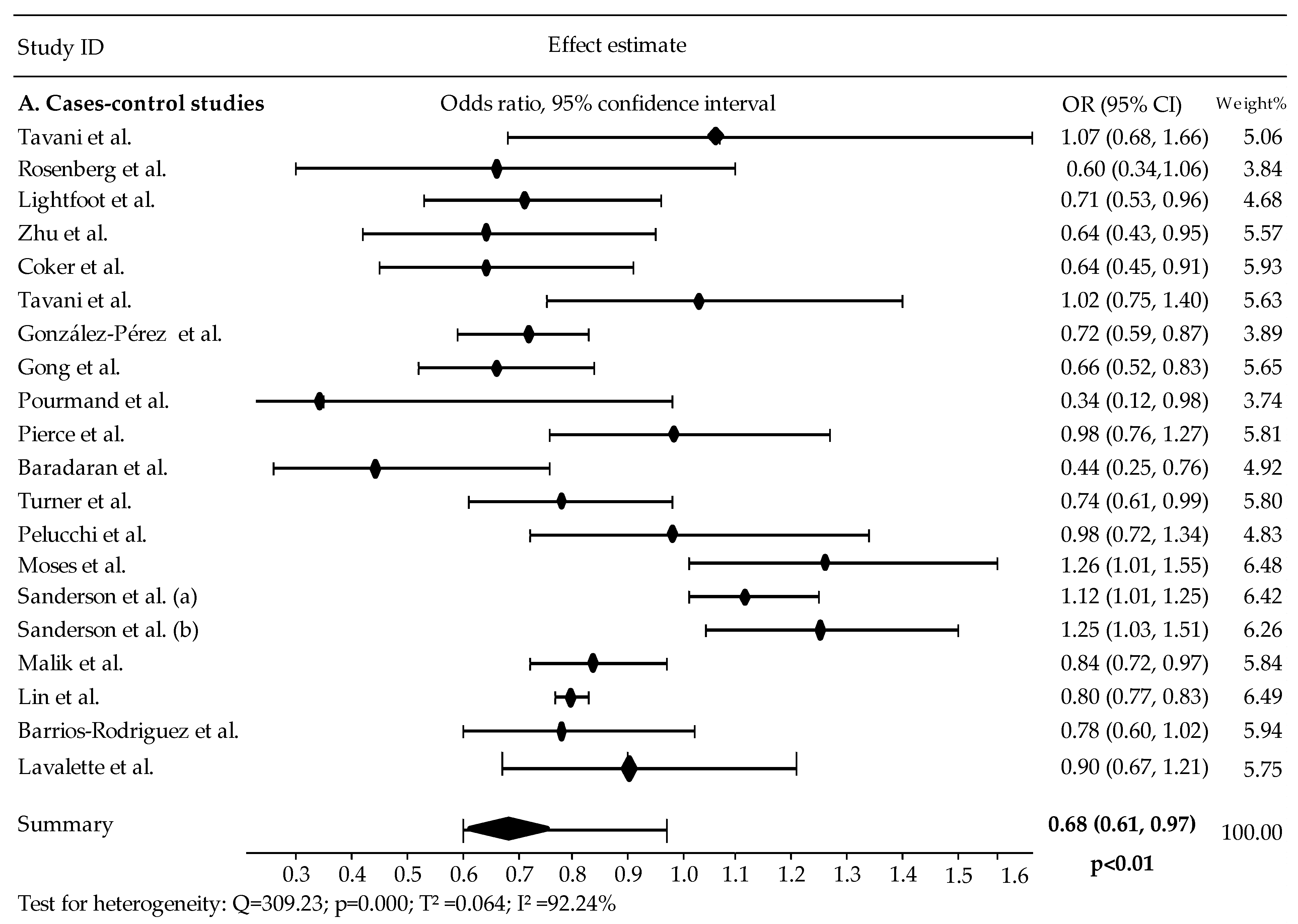 Cancers 16 04010 g002a Cancers 16 04010 g002a