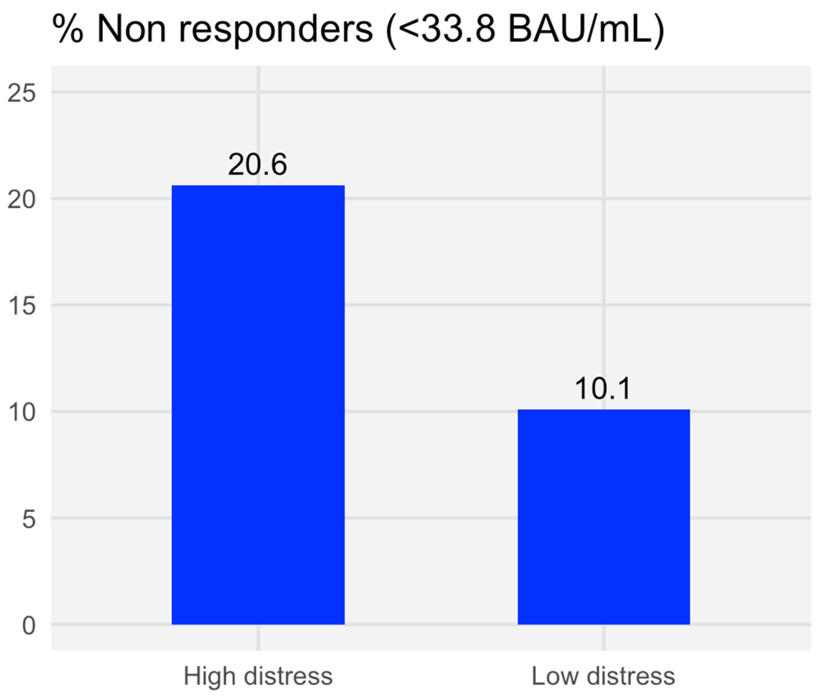 Cancers 16 04012 g001