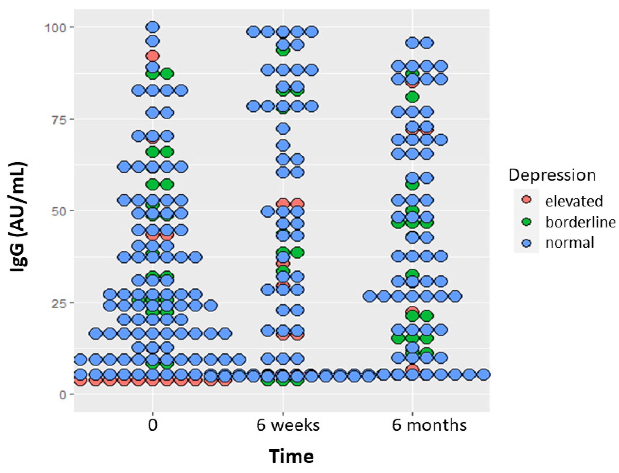 Cancers 16 04012 g002